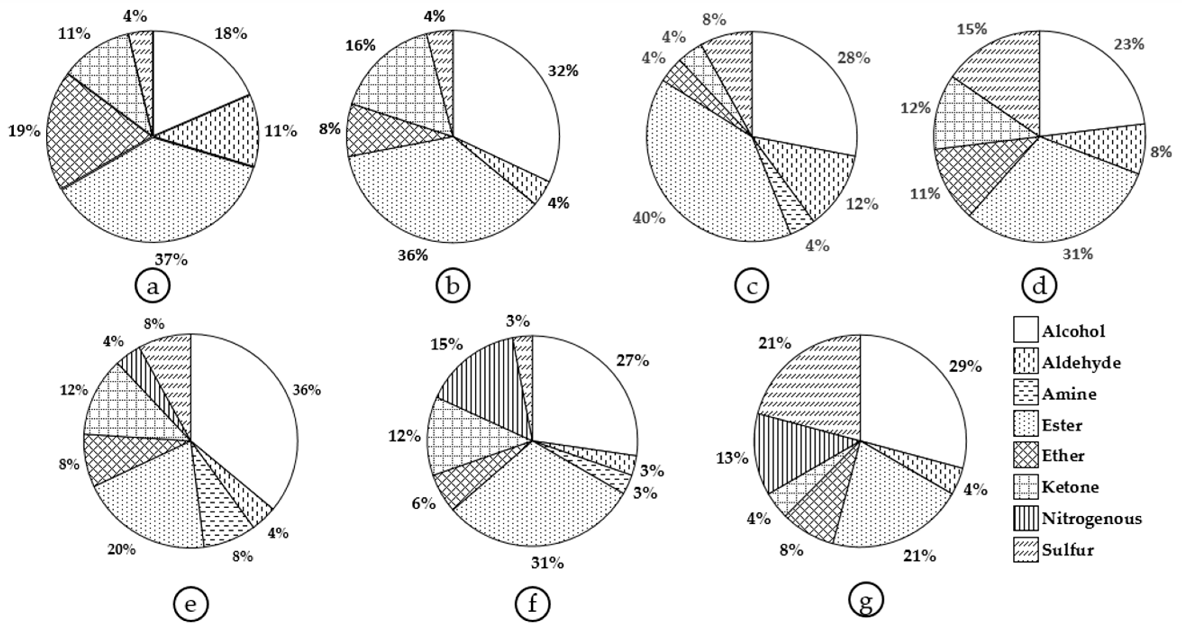 Horticulturae 09 00257 g002