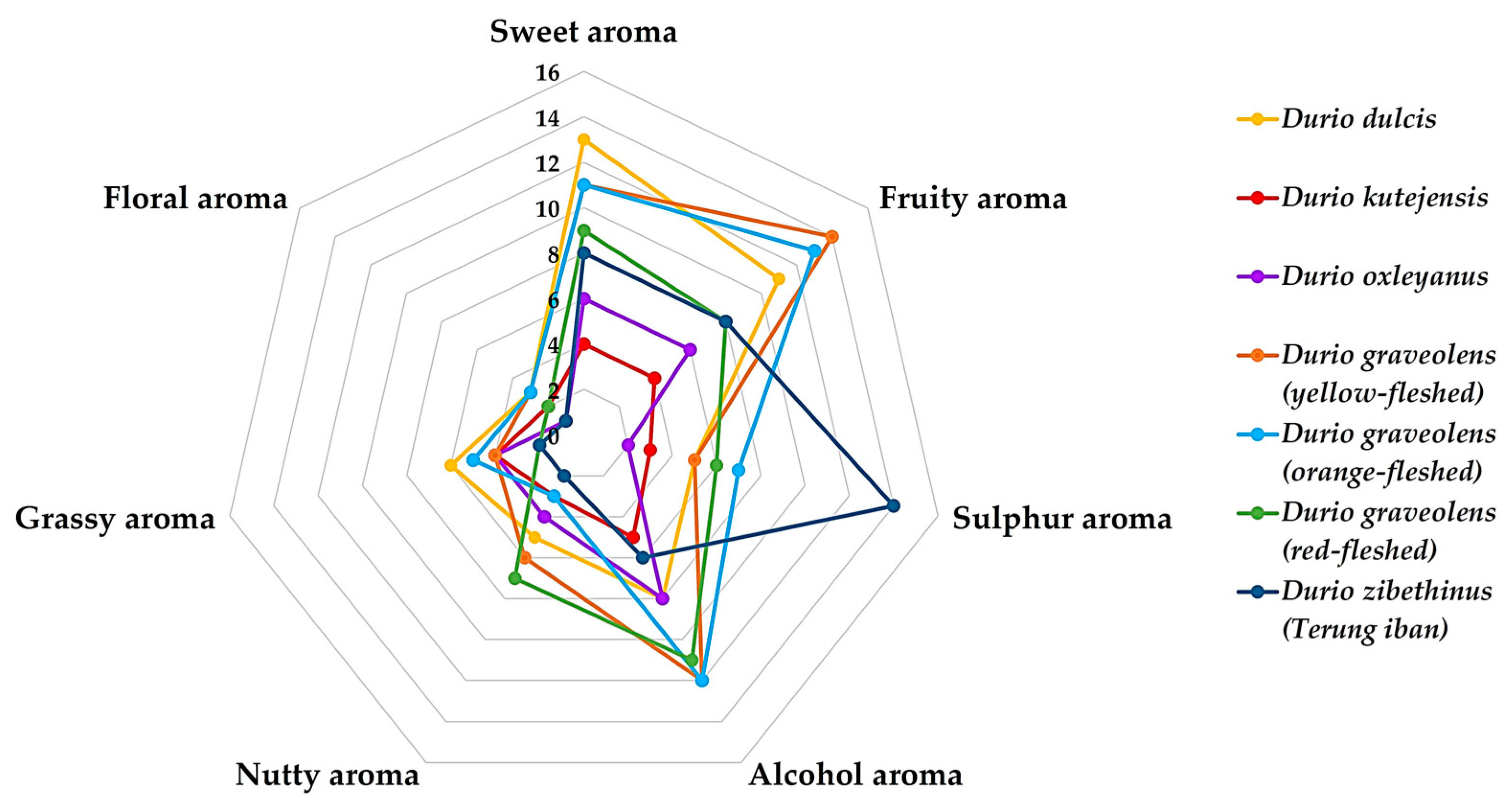 Horticulturae 09 00257 g004