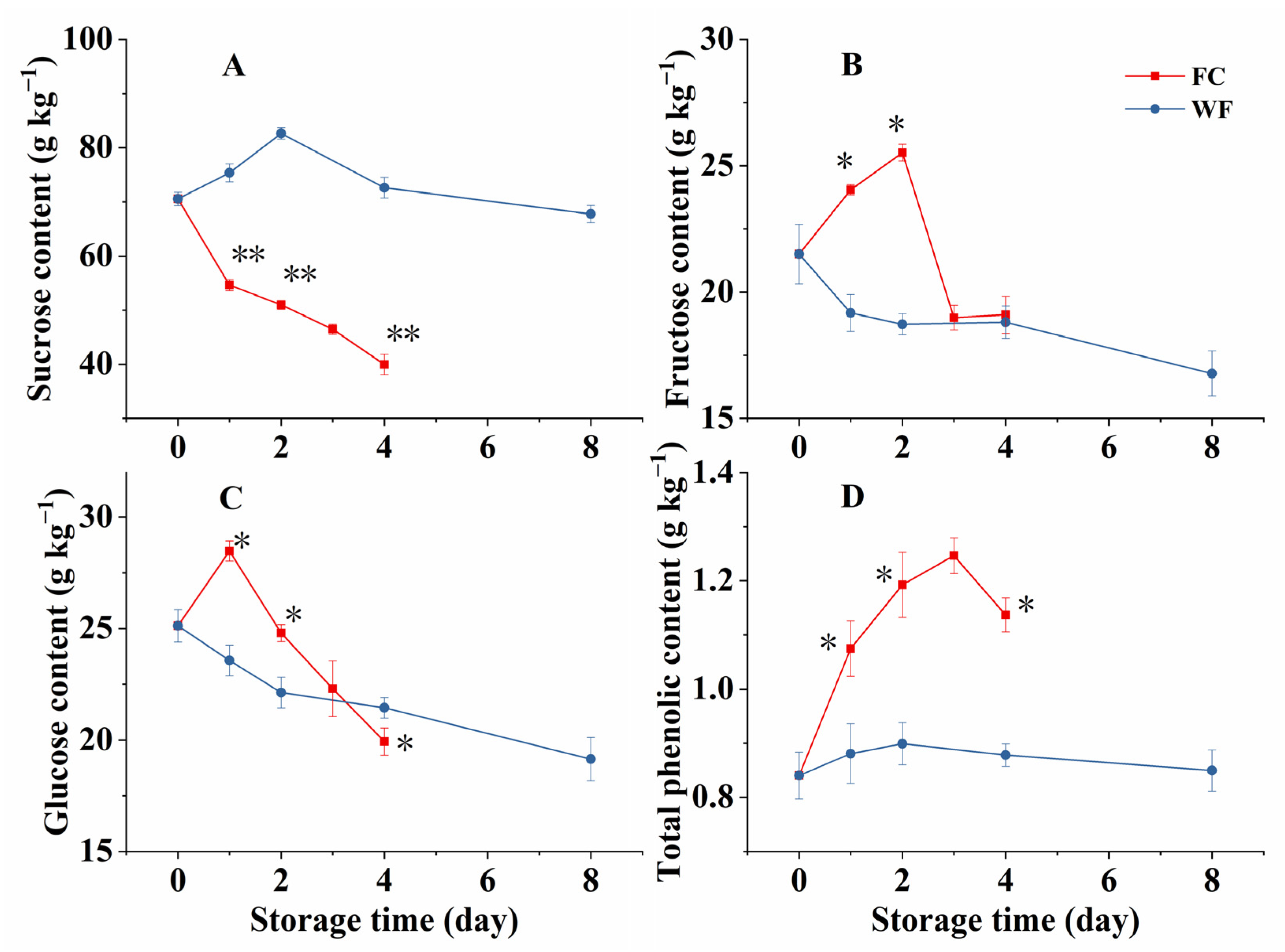 Horticulturae 09 00258 g001 Horticulturae 09 00258 g001