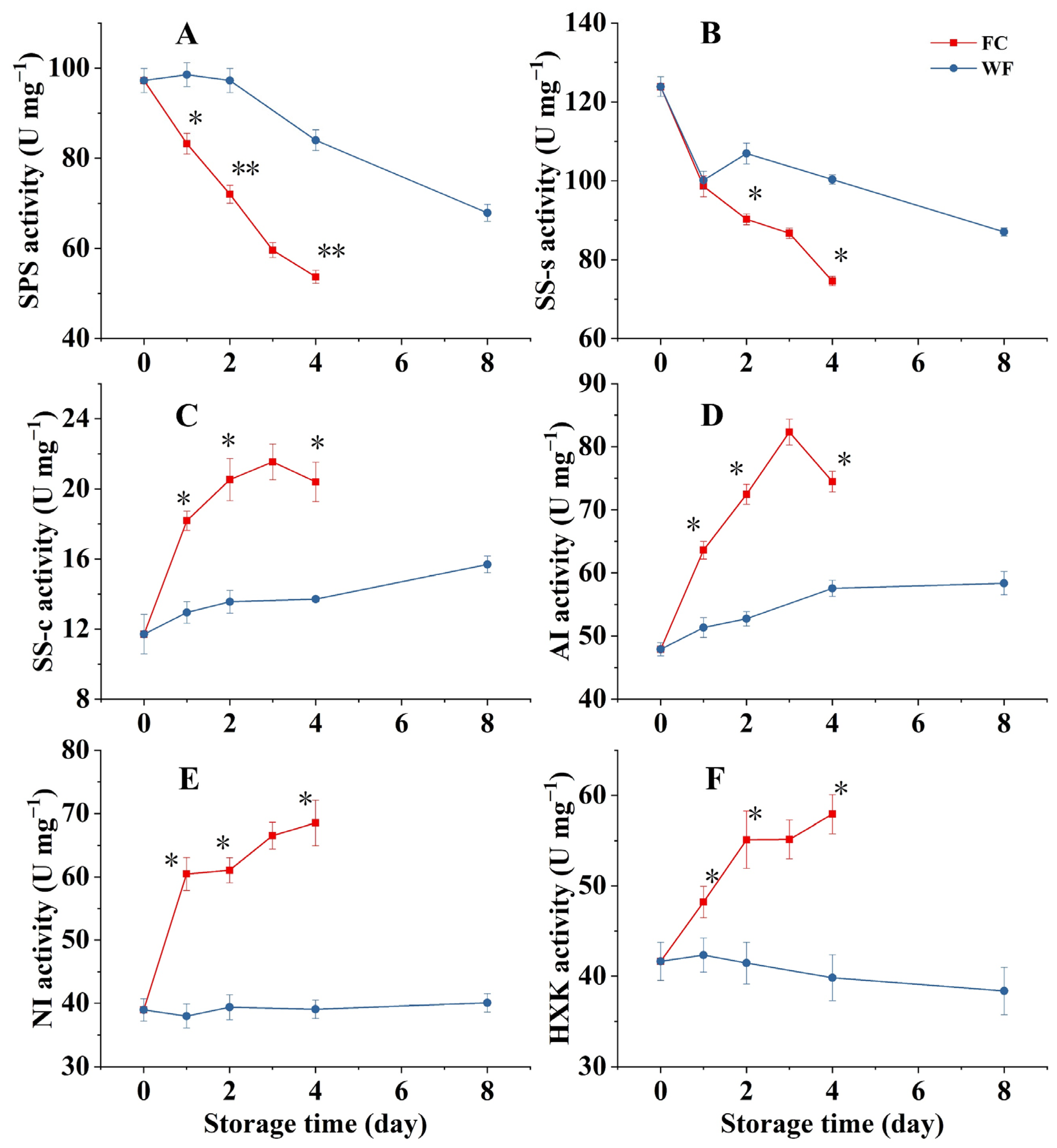 Horticulturae 09 00258 g002 Horticulturae 09 00258 g002