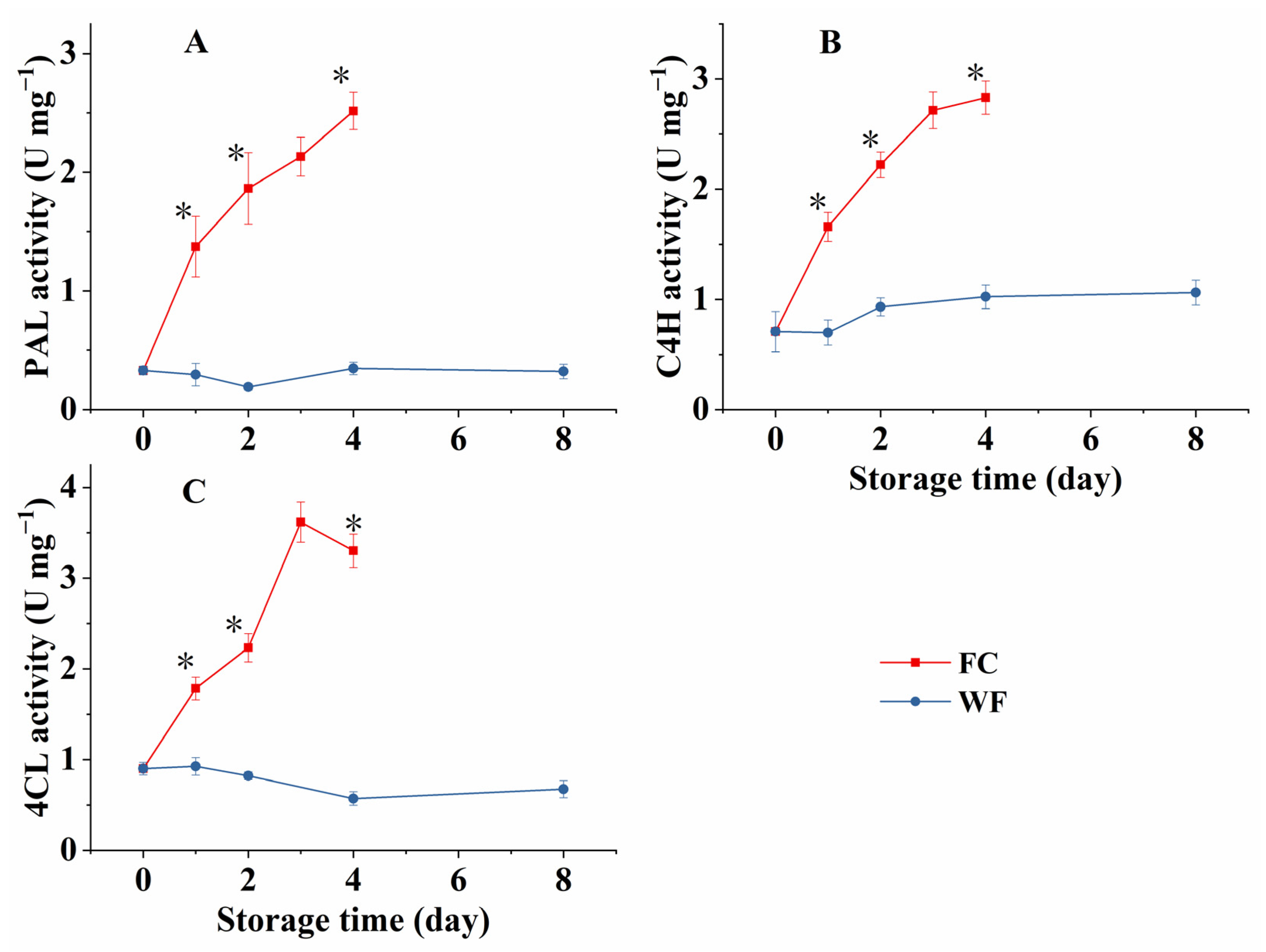 Horticulturae 09 00258 g003 Horticulturae 09 00258 g003