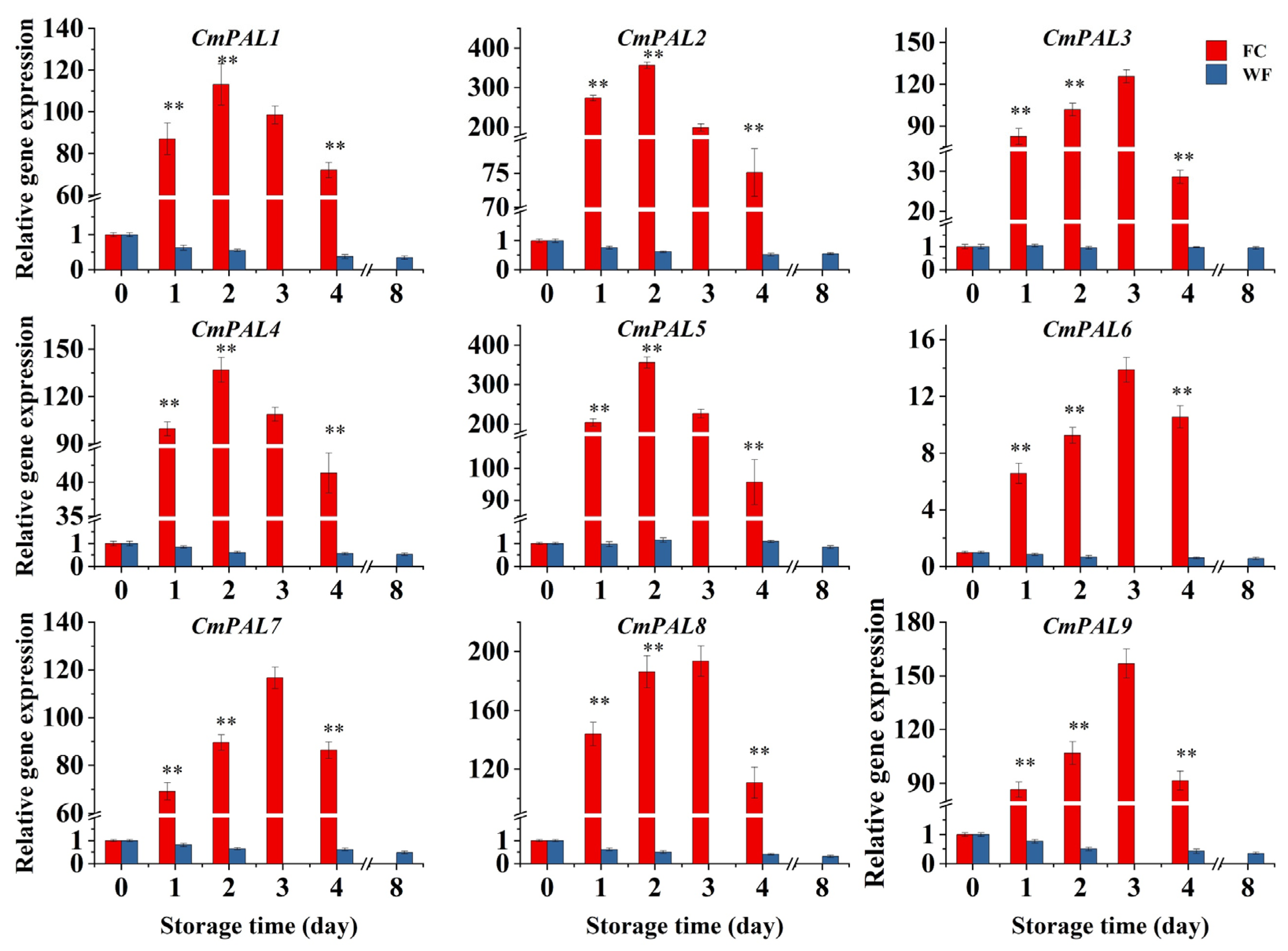 Horticulturae 09 00258 g005 Horticulturae 09 00258 g005