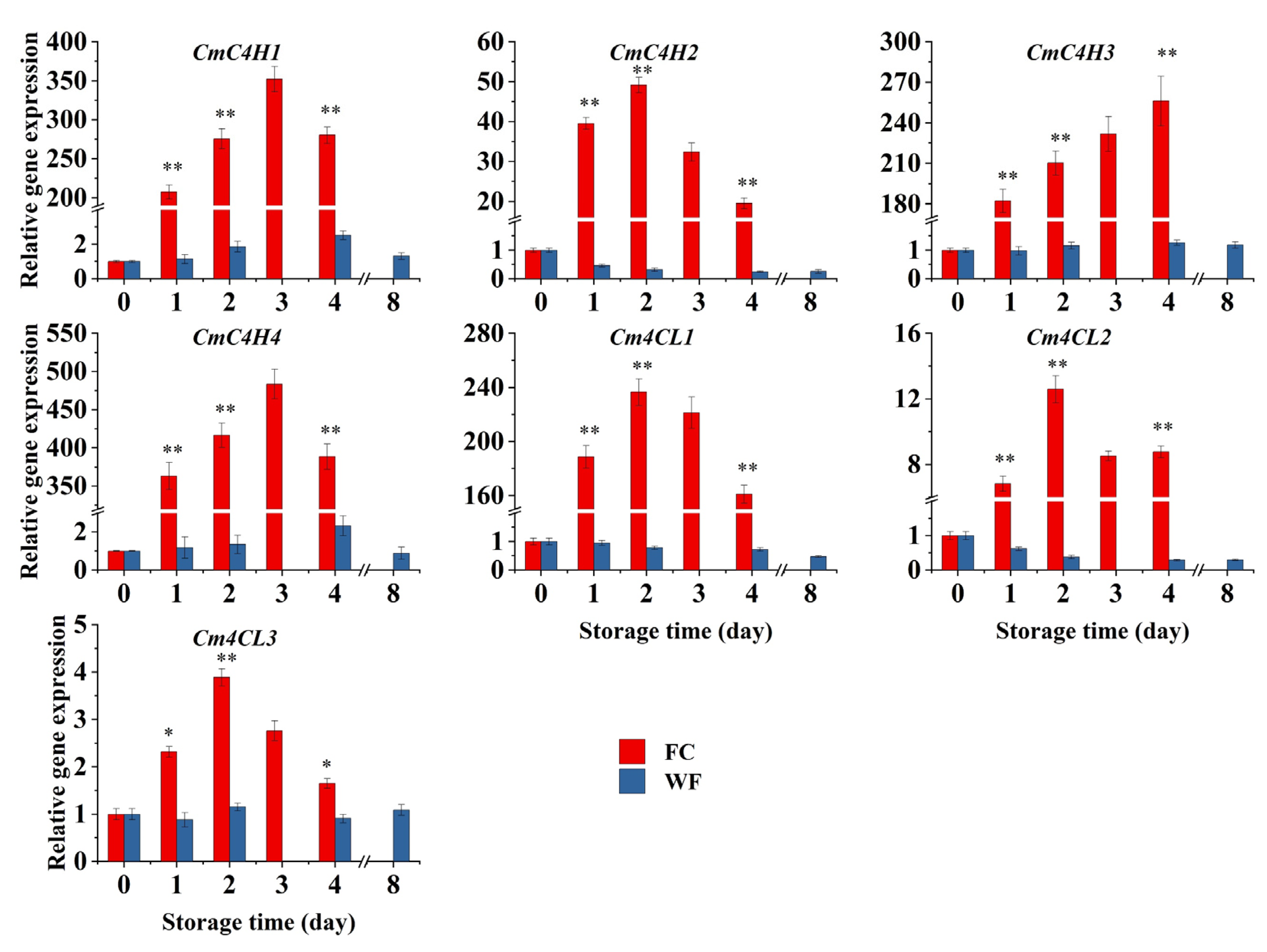 Horticulturae 09 00258 g006 Horticulturae 09 00258 g006