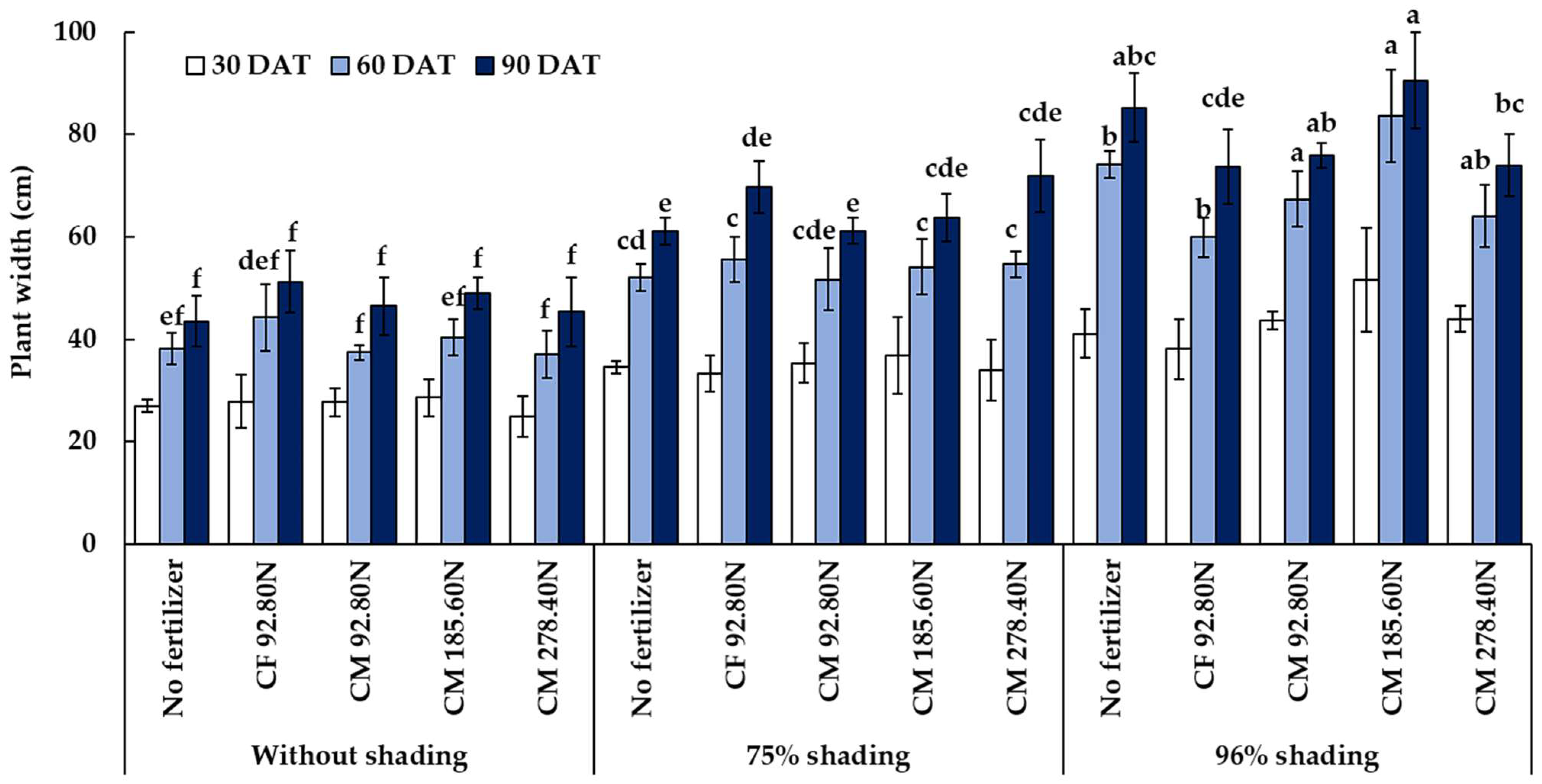 Horticulturae 09 00259 g002 Horticulturae 09 00259 g002