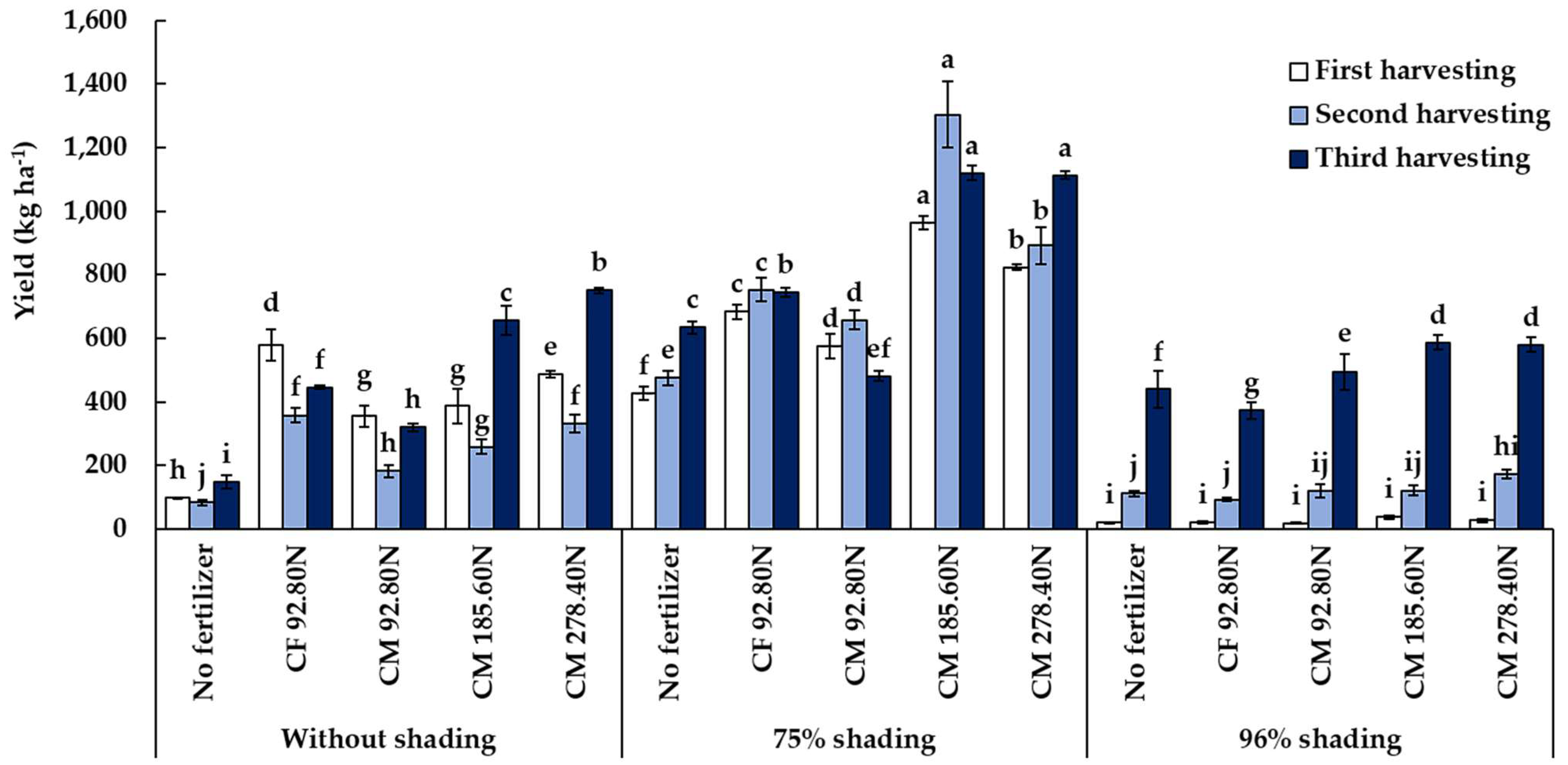 Horticulturae 09 00259 g003 Horticulturae 09 00259 g003