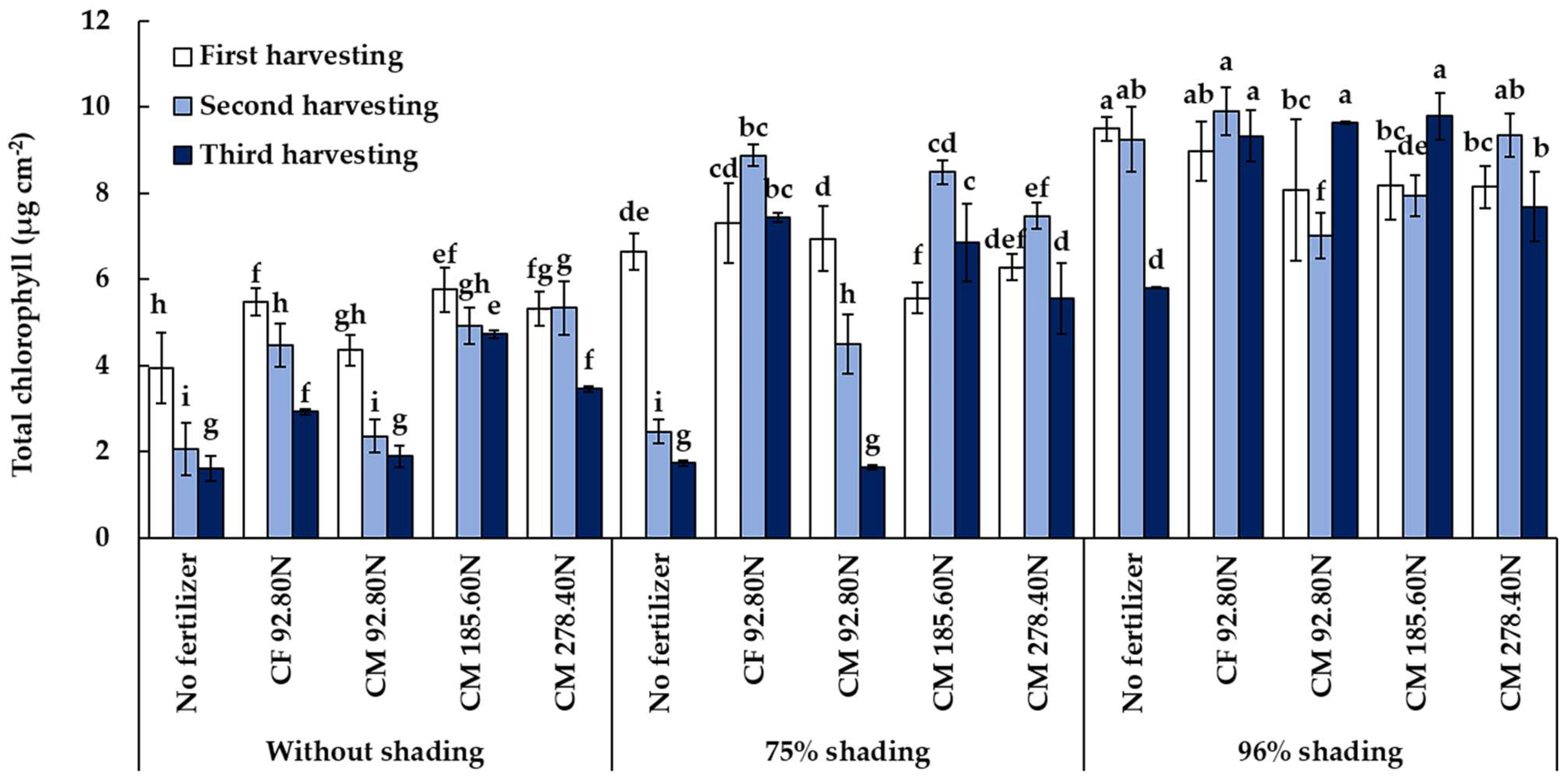 Horticulturae 09 00259 g004 Horticulturae 09 00259 g004