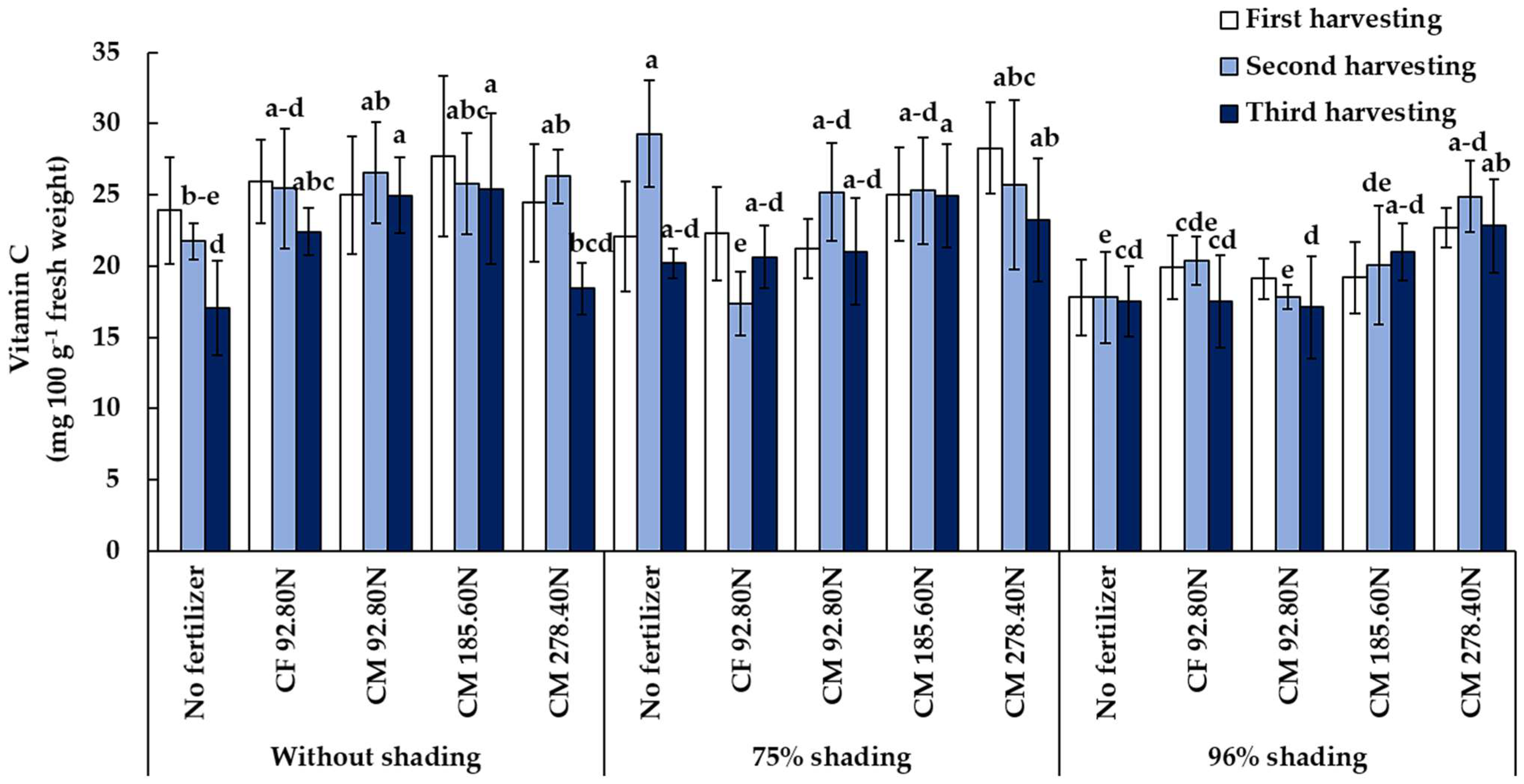 Horticulturae 09 00259 g005 Horticulturae 09 00259 g005