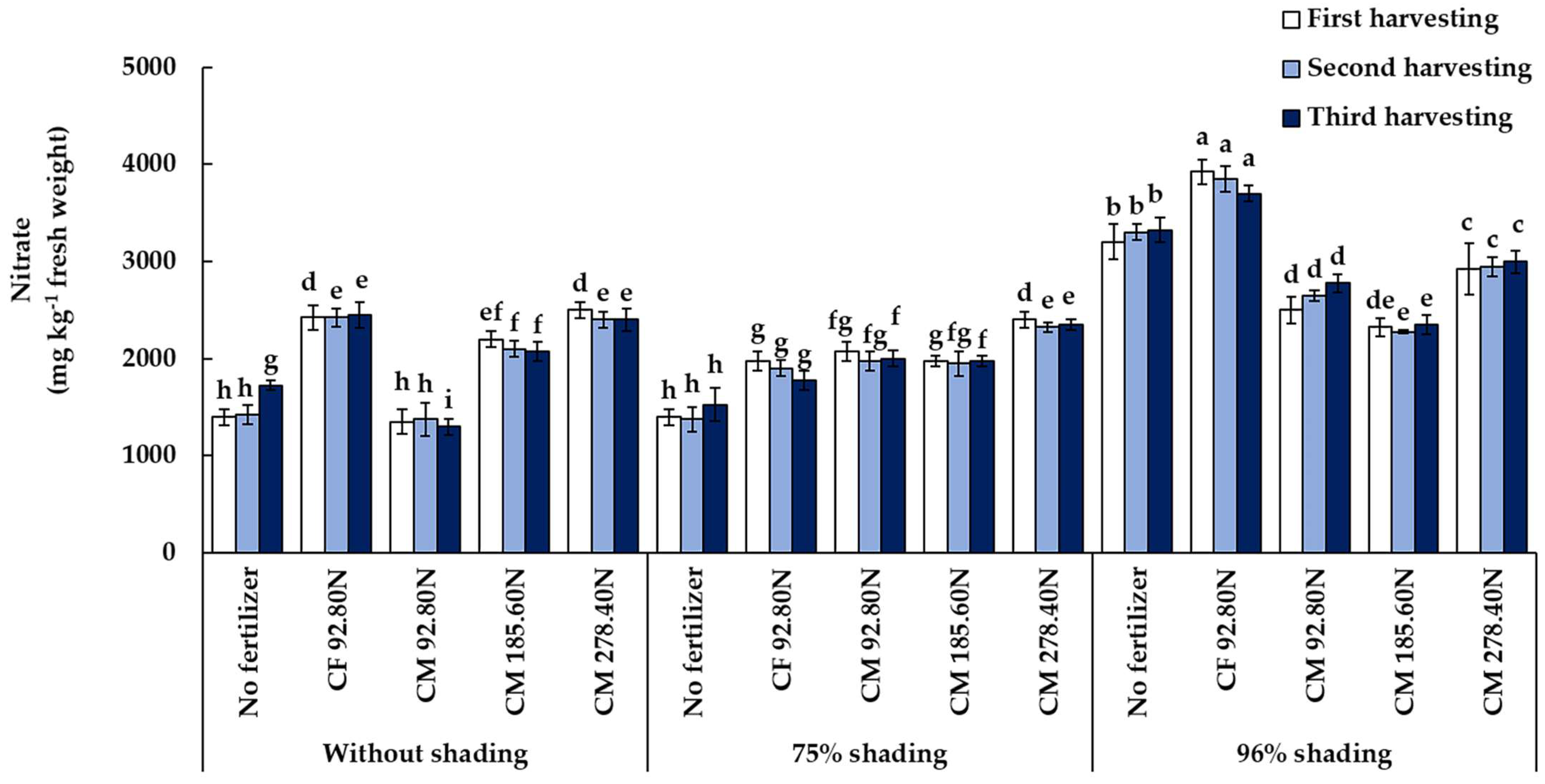 Horticulturae 09 00259 g006 Horticulturae 09 00259 g006