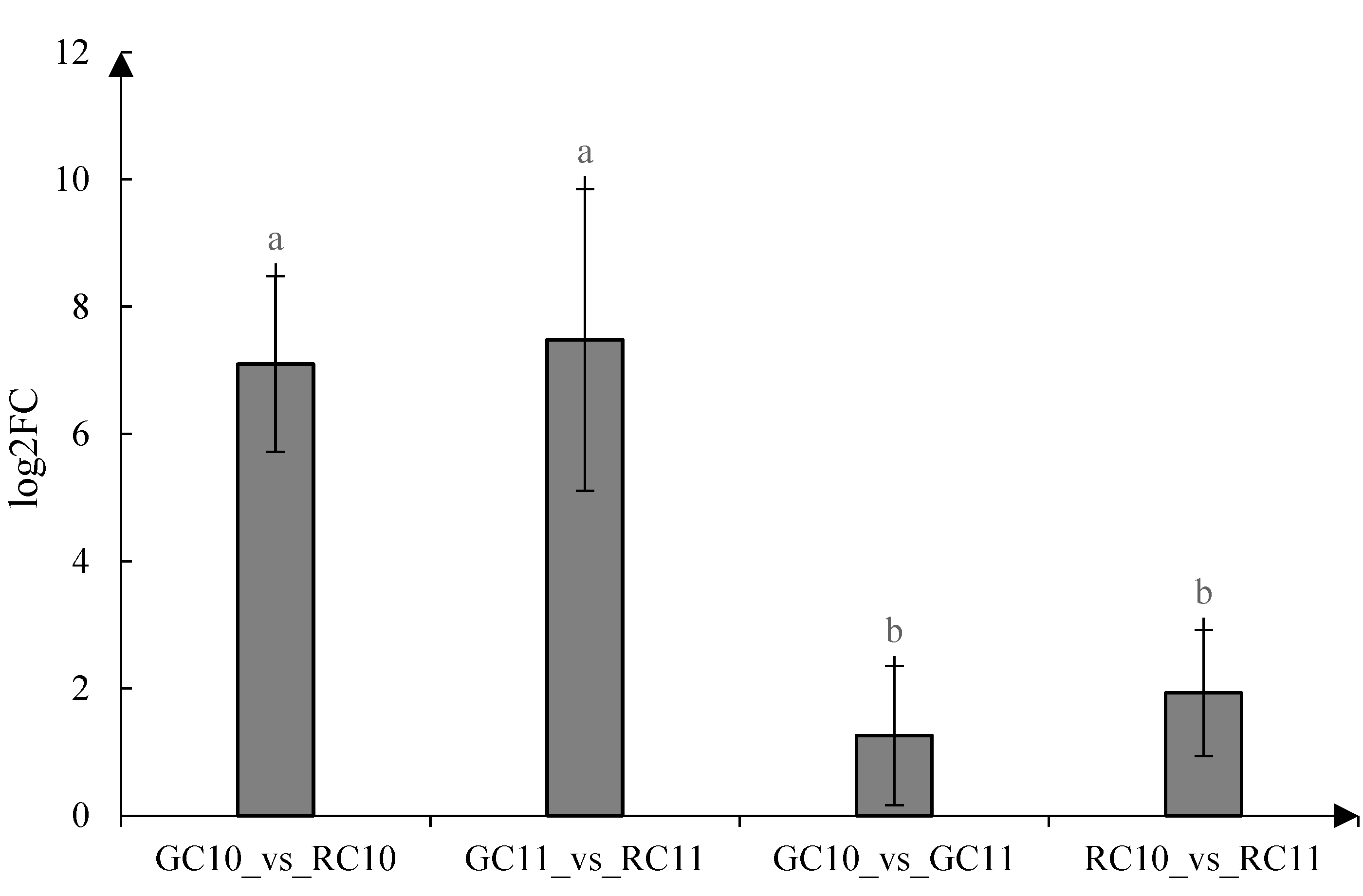Horticulturae 09 00260 g004