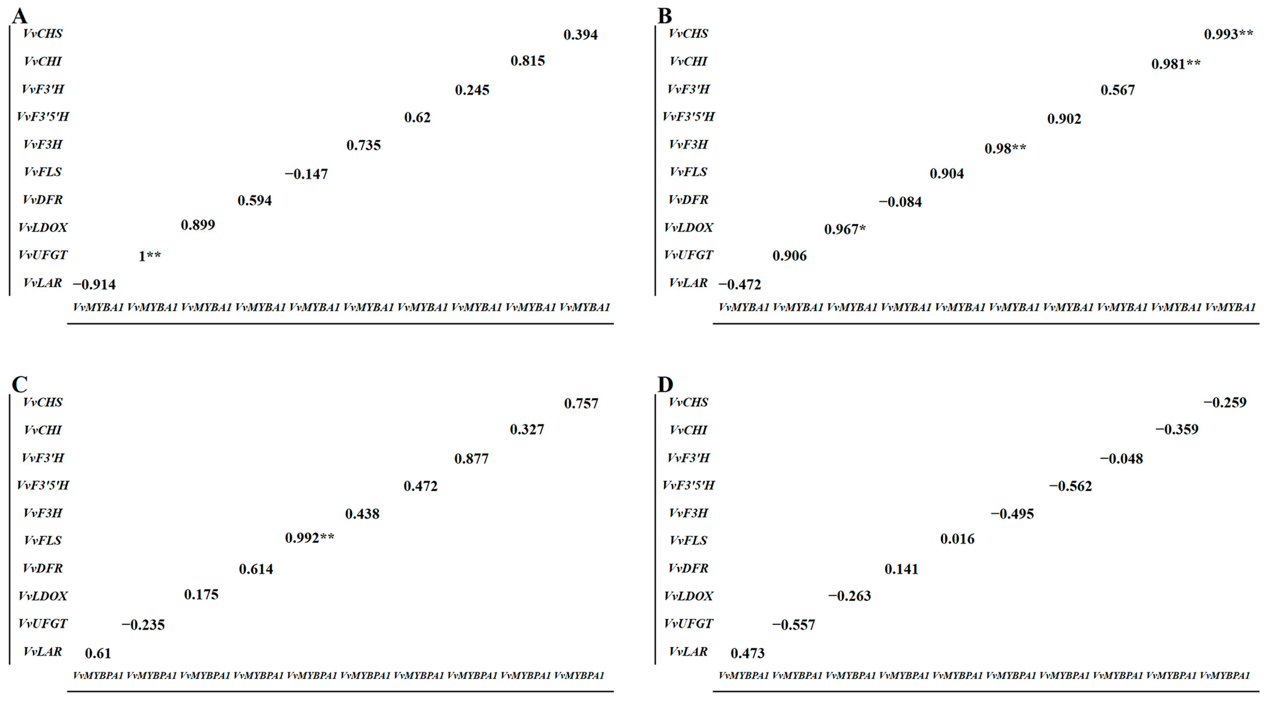 Horticulturae 09 00260 g006