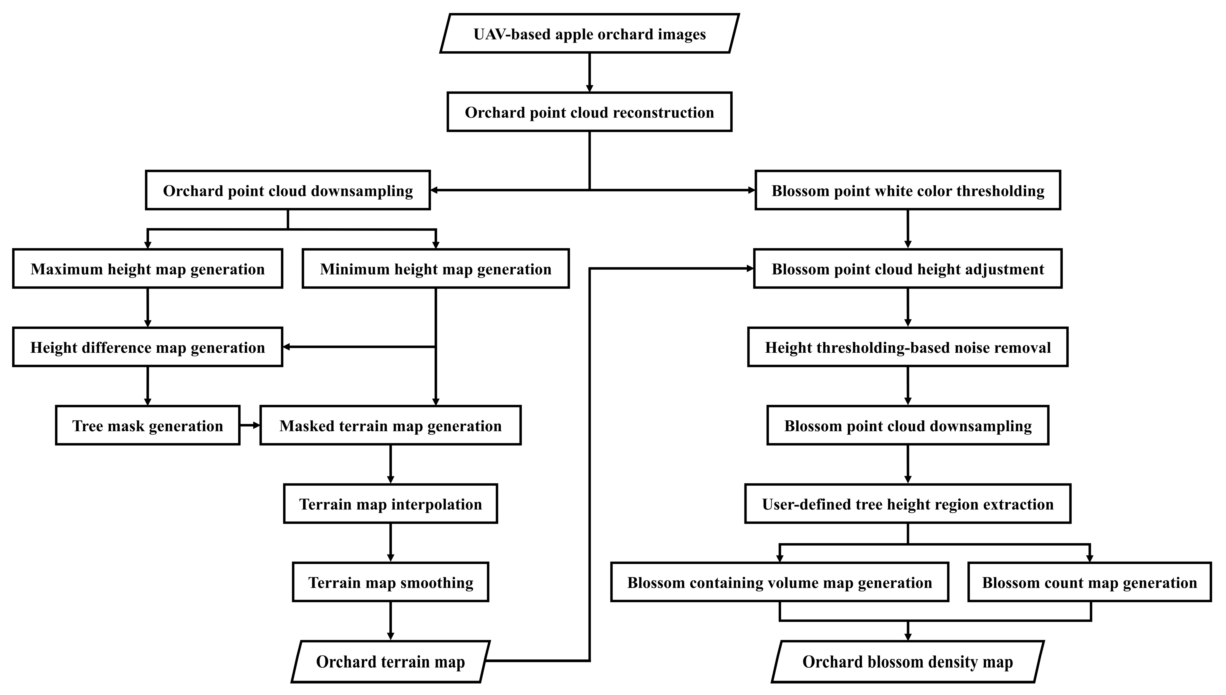 Horticulturae 09 00266 g001 Horticulturae 09 00266 g001