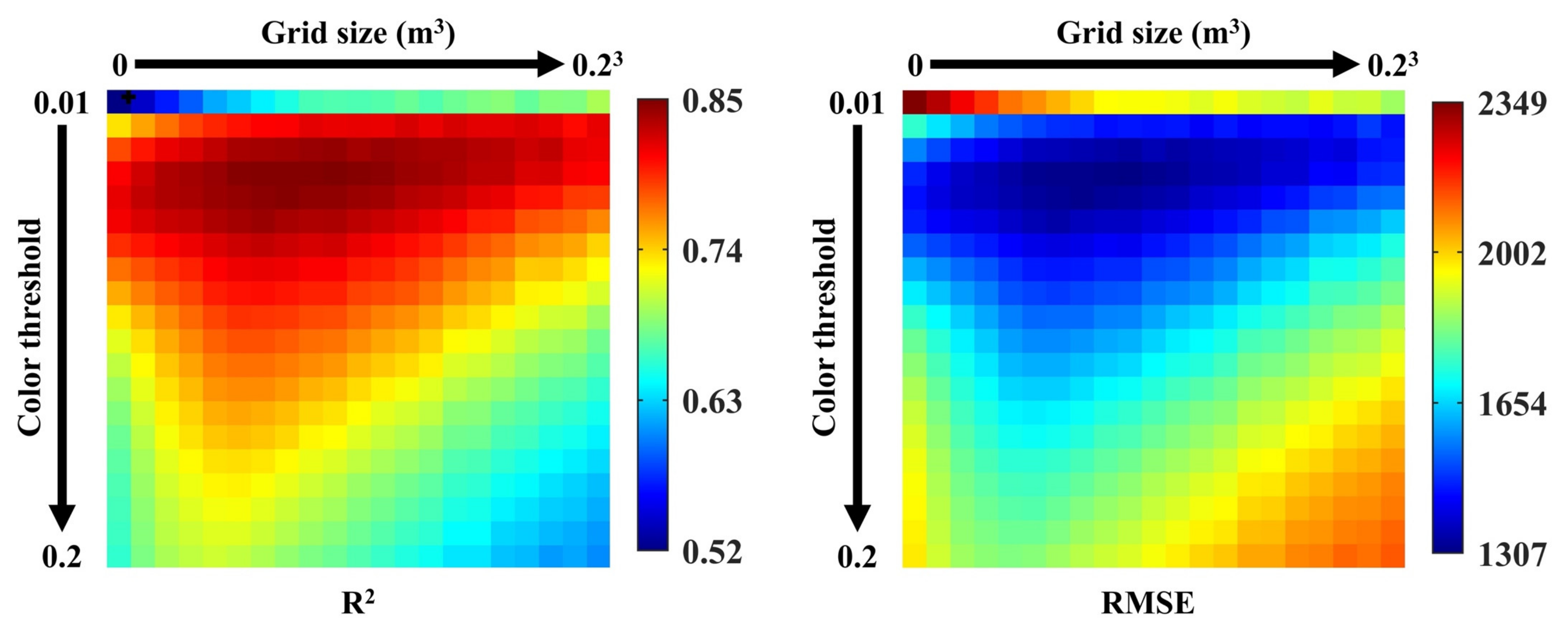 Horticulturae 09 00266 g005 Horticulturae 09 00266 g005