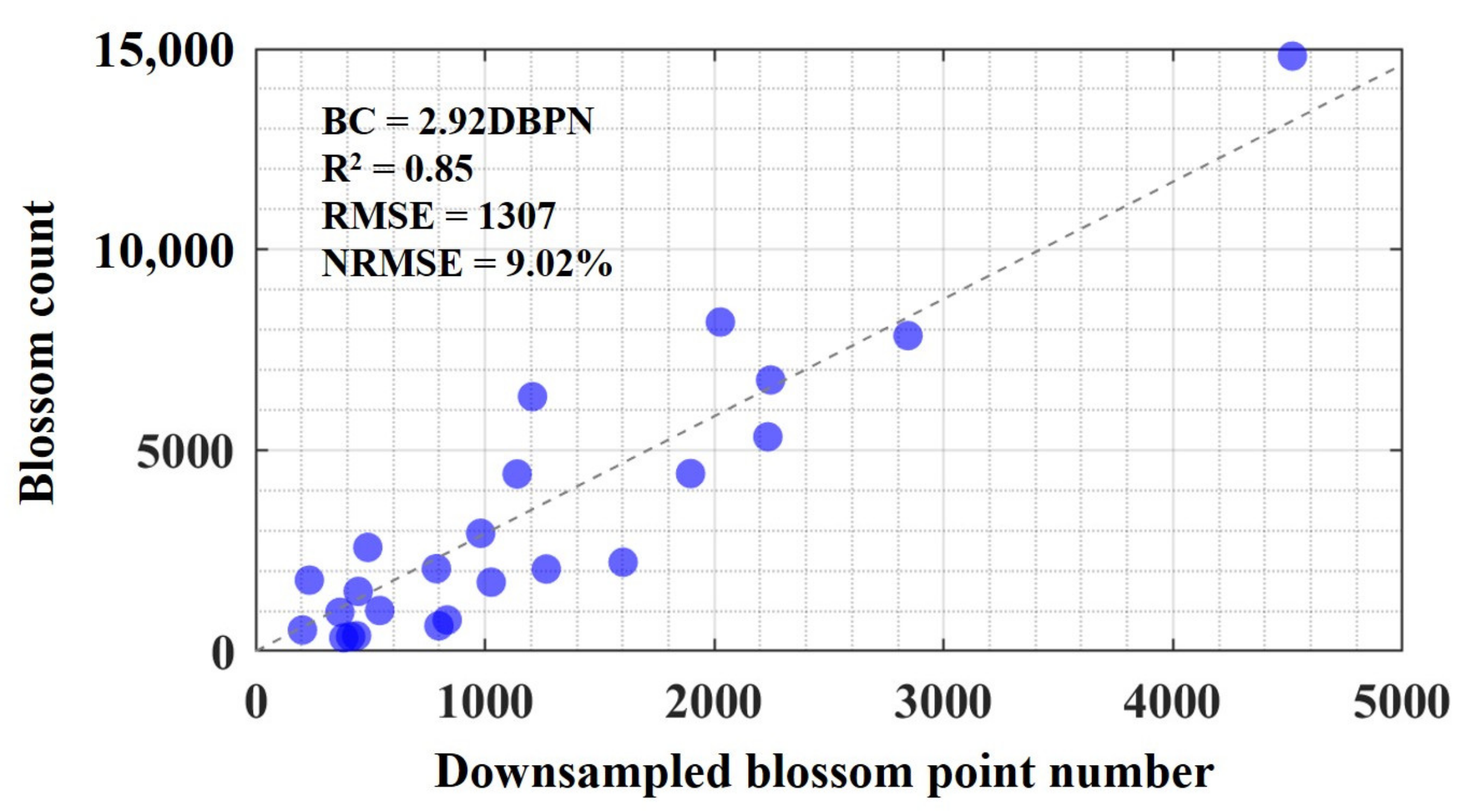 Horticulturae 09 00266 g007 Horticulturae 09 00266 g007