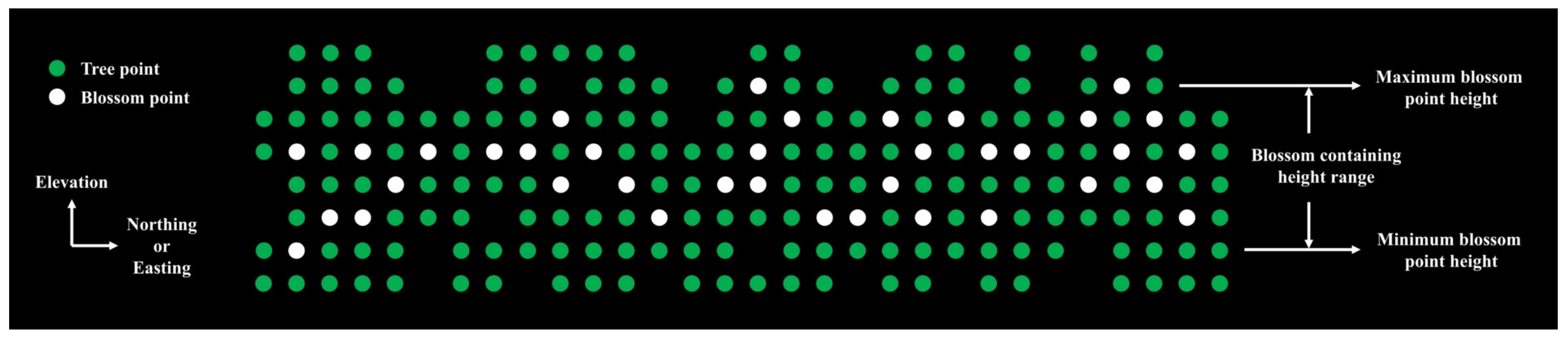 Horticulturae 09 00266 g0a8 Horticulturae 09 00266 g0a8