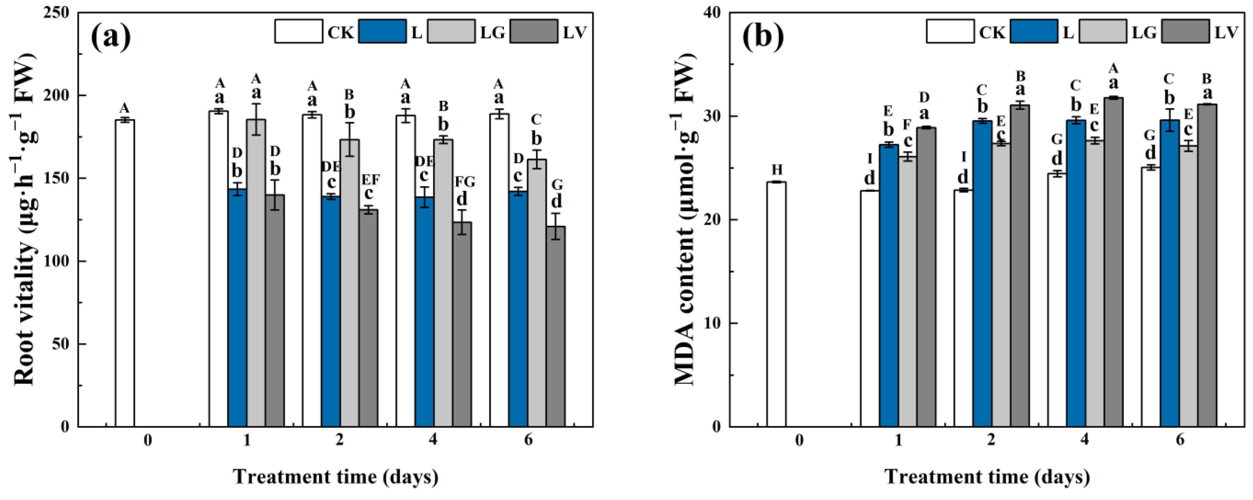 Regulatory Effect of Exogenous γ-Aminobutyric Acid on