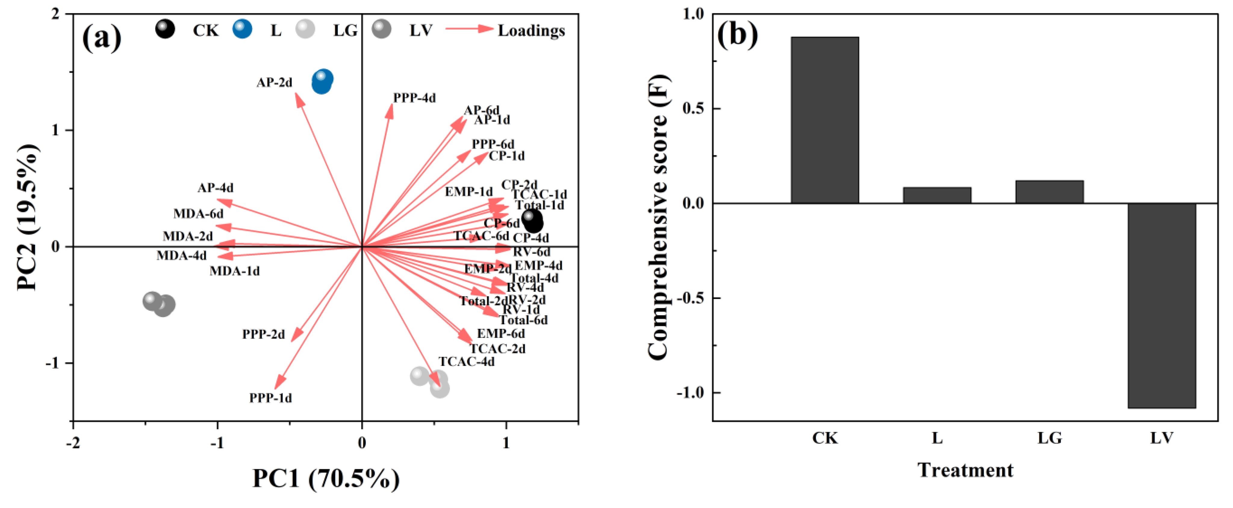 ユウ Regulatory Effect of Exogenous γ-Aminobutyric Acid on