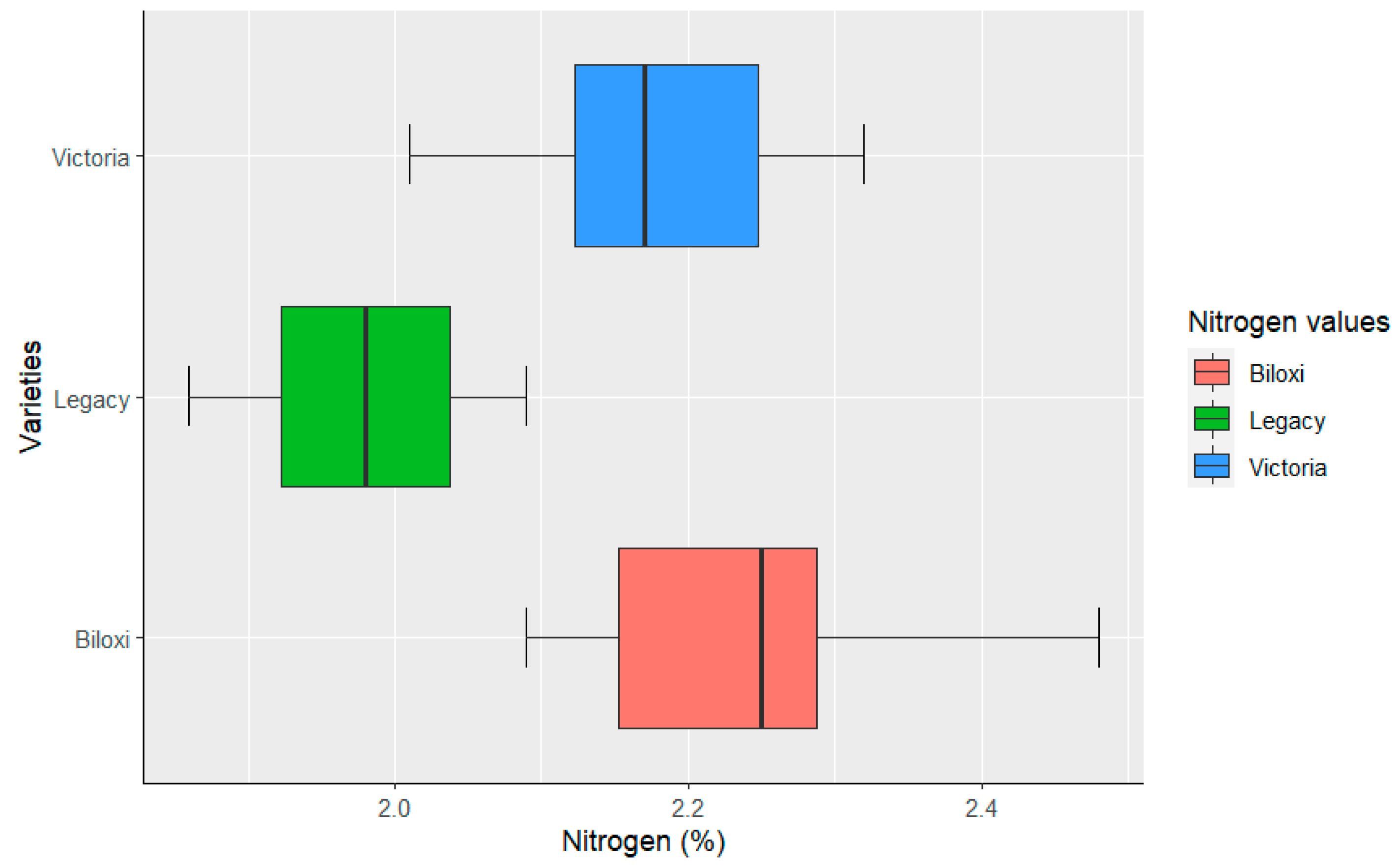 Horticulturae 09 00269 g002 Horticulturae 09 00269 g002