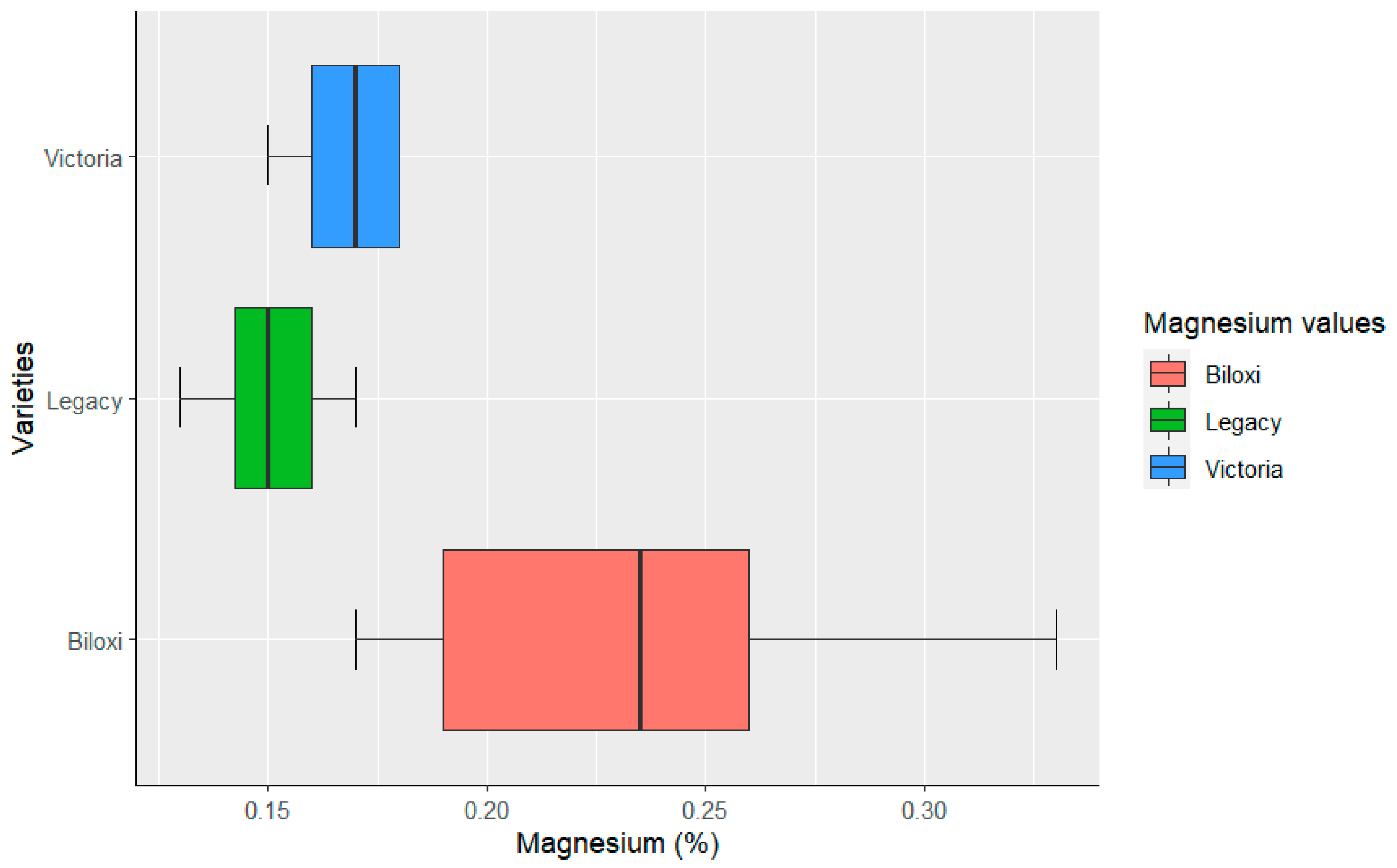 Horticulturae 09 00269 g003 Horticulturae 09 00269 g003