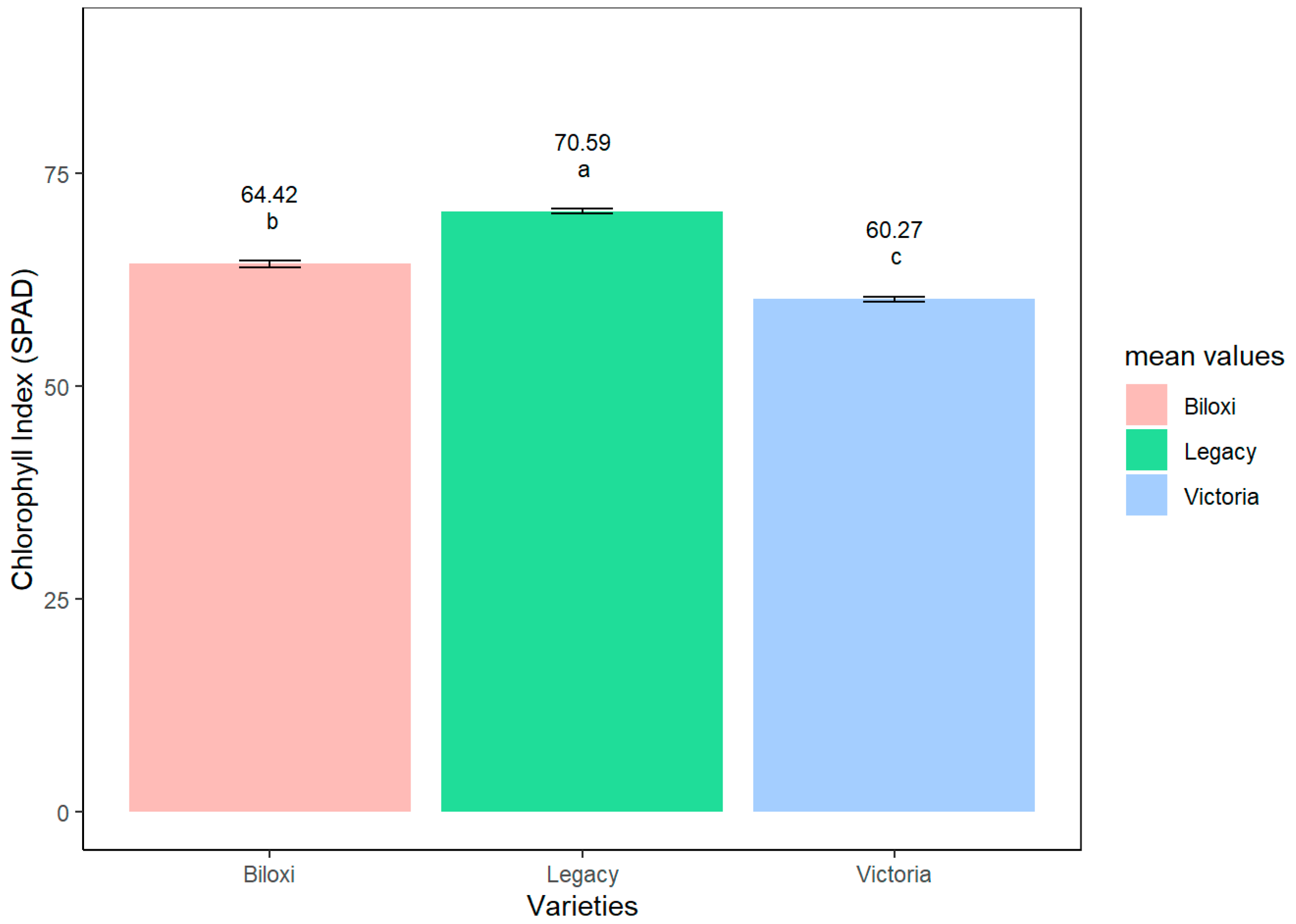 Horticulturae 09 00269 g004 Horticulturae 09 00269 g004