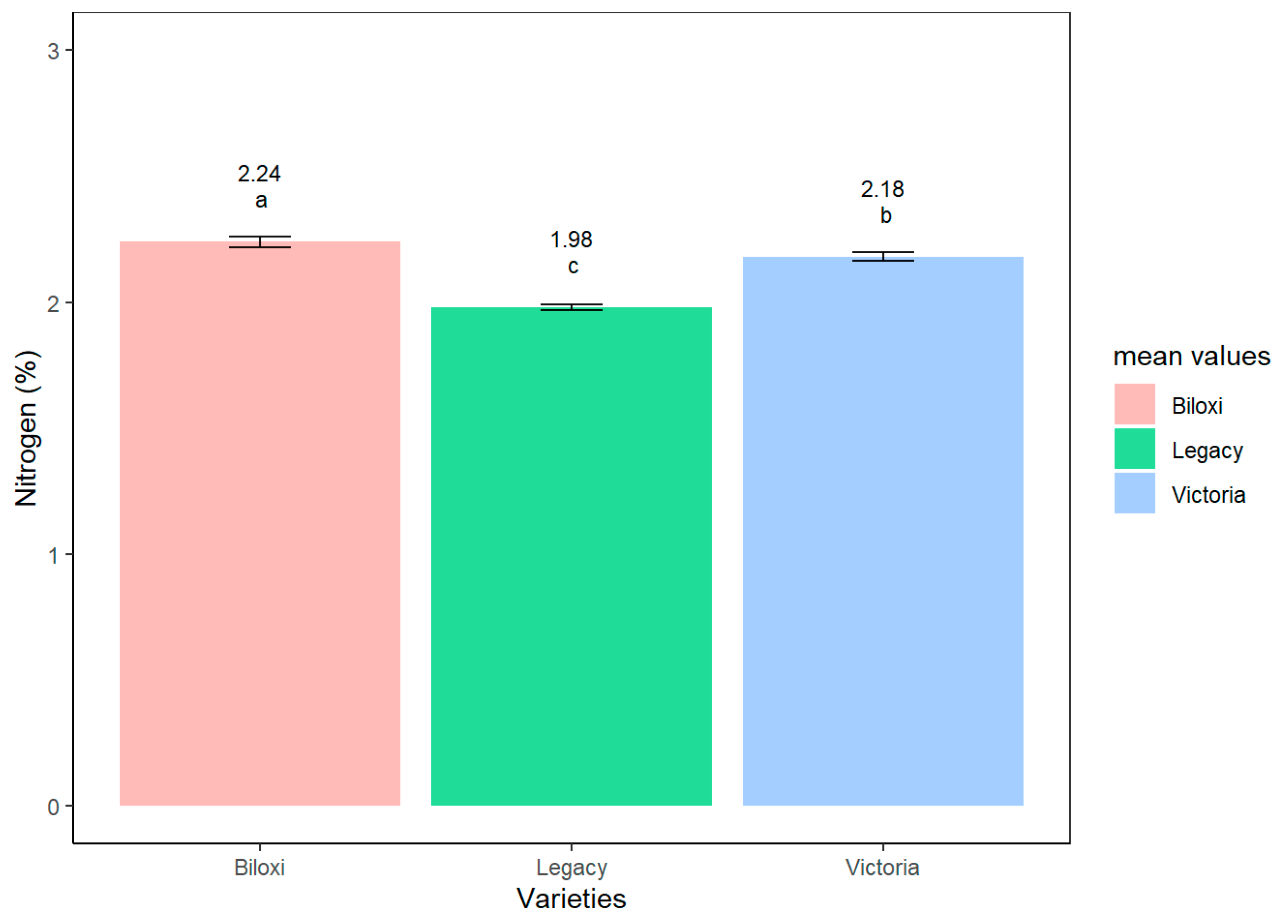 Horticulturae 09 00269 g005 Horticulturae 09 00269 g005