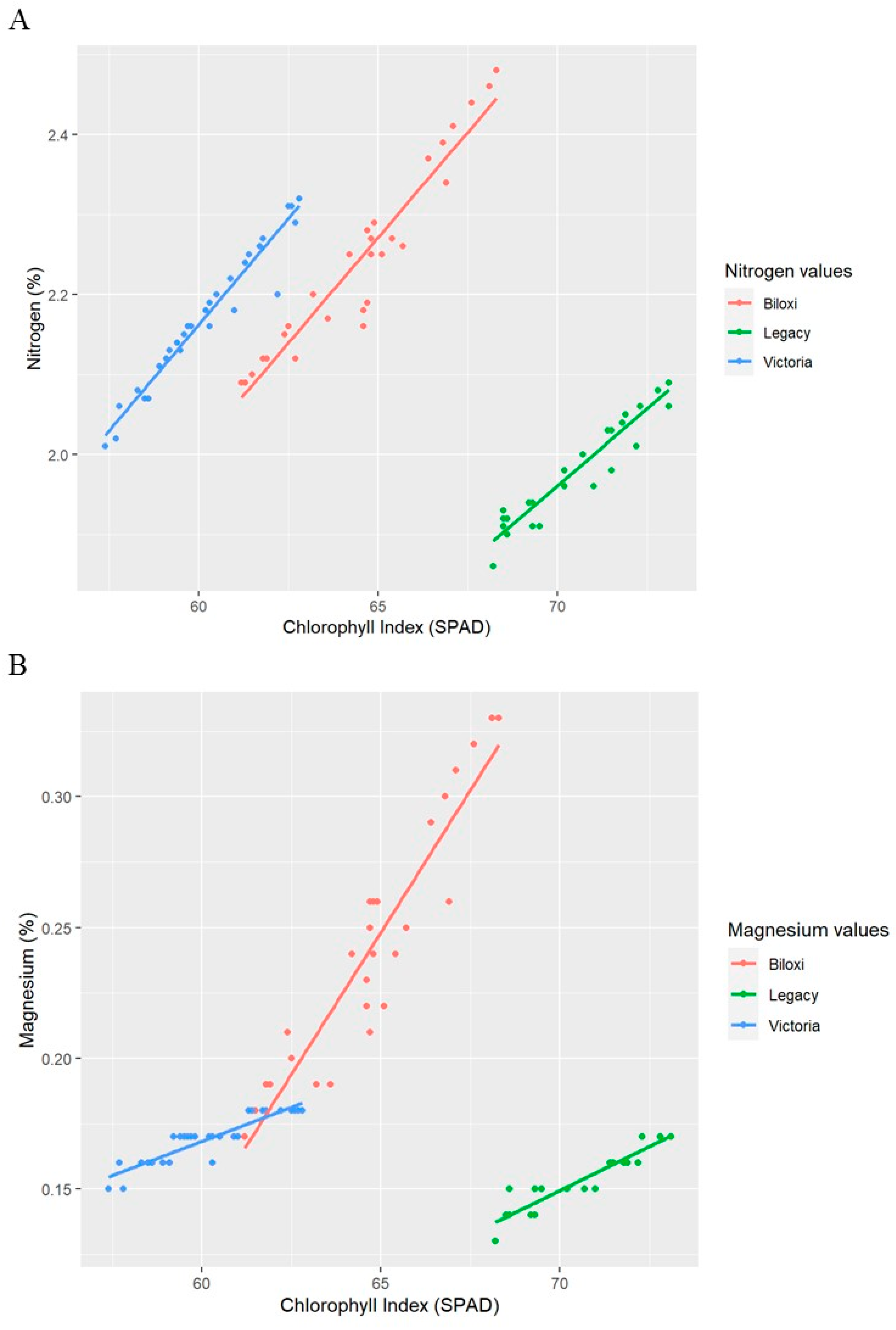 Horticulturae 09 00269 g007 Horticulturae 09 00269 g007