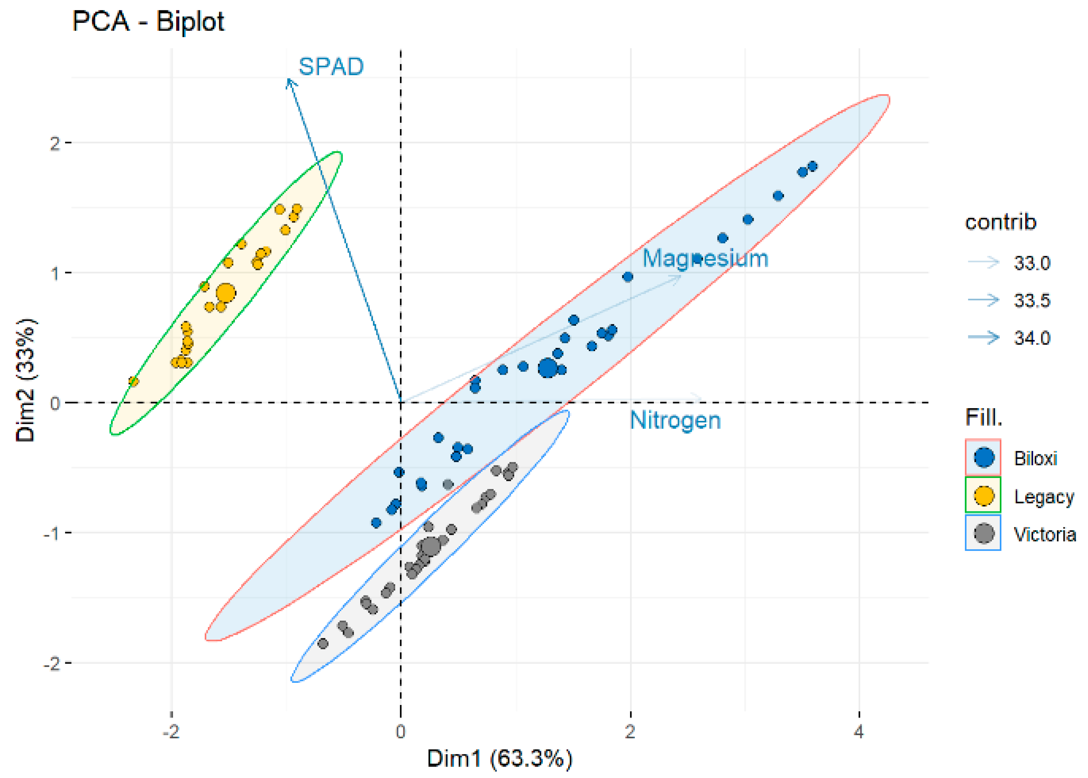 Horticulturae 09 00269 g008 Horticulturae 09 00269 g008