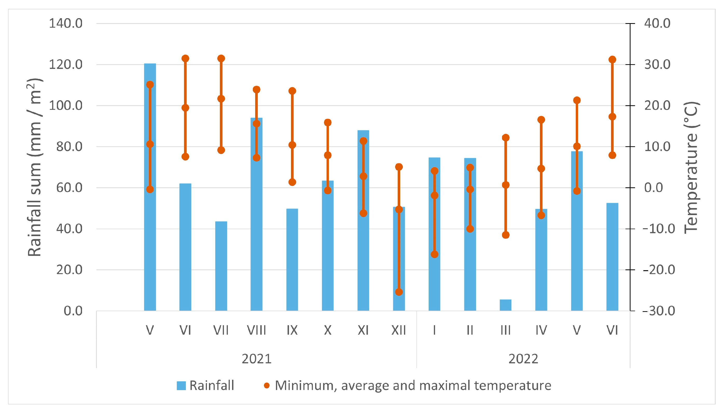 Horticulturae 09 00271 g001