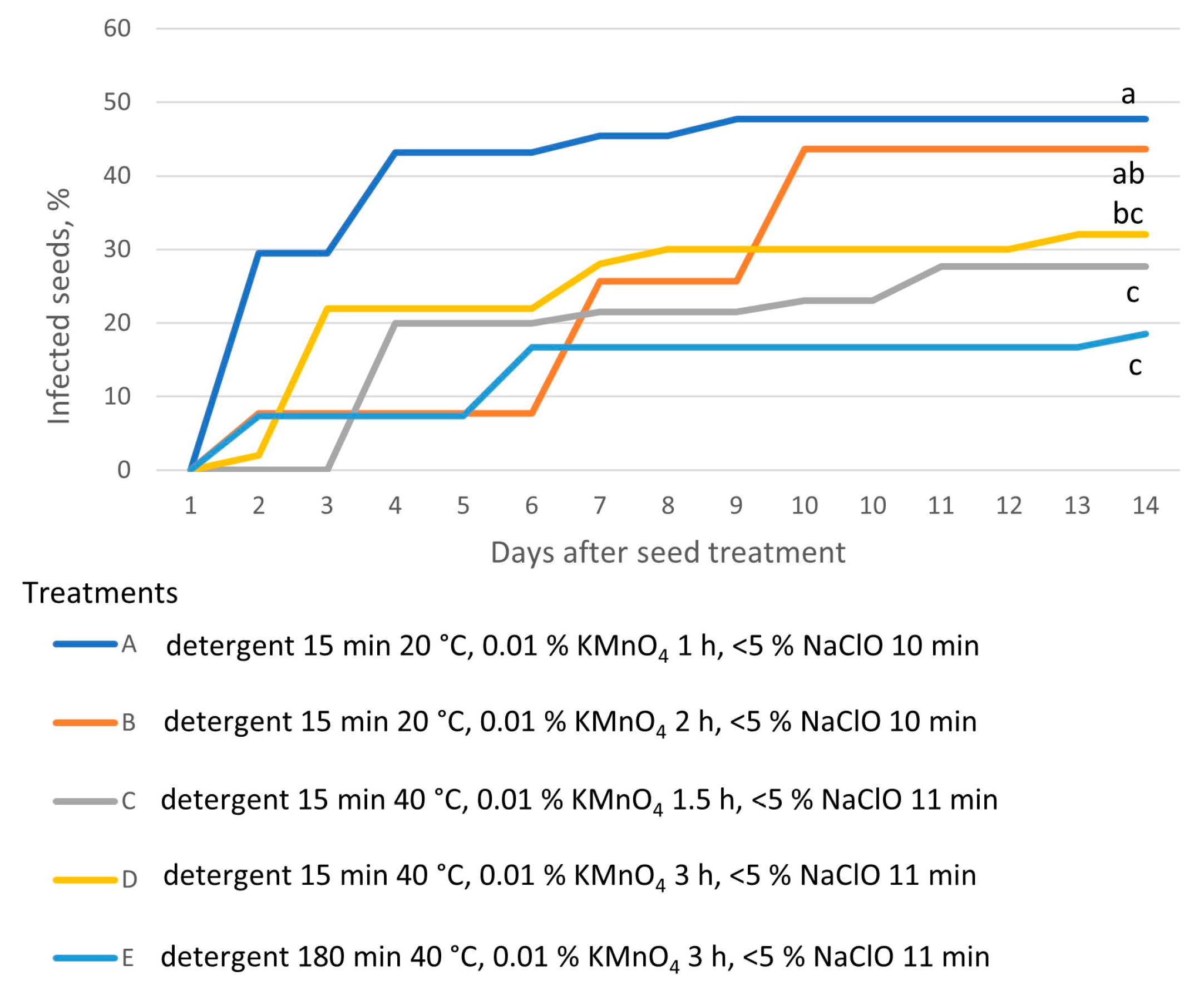 Horticulturae 09 00271 g003