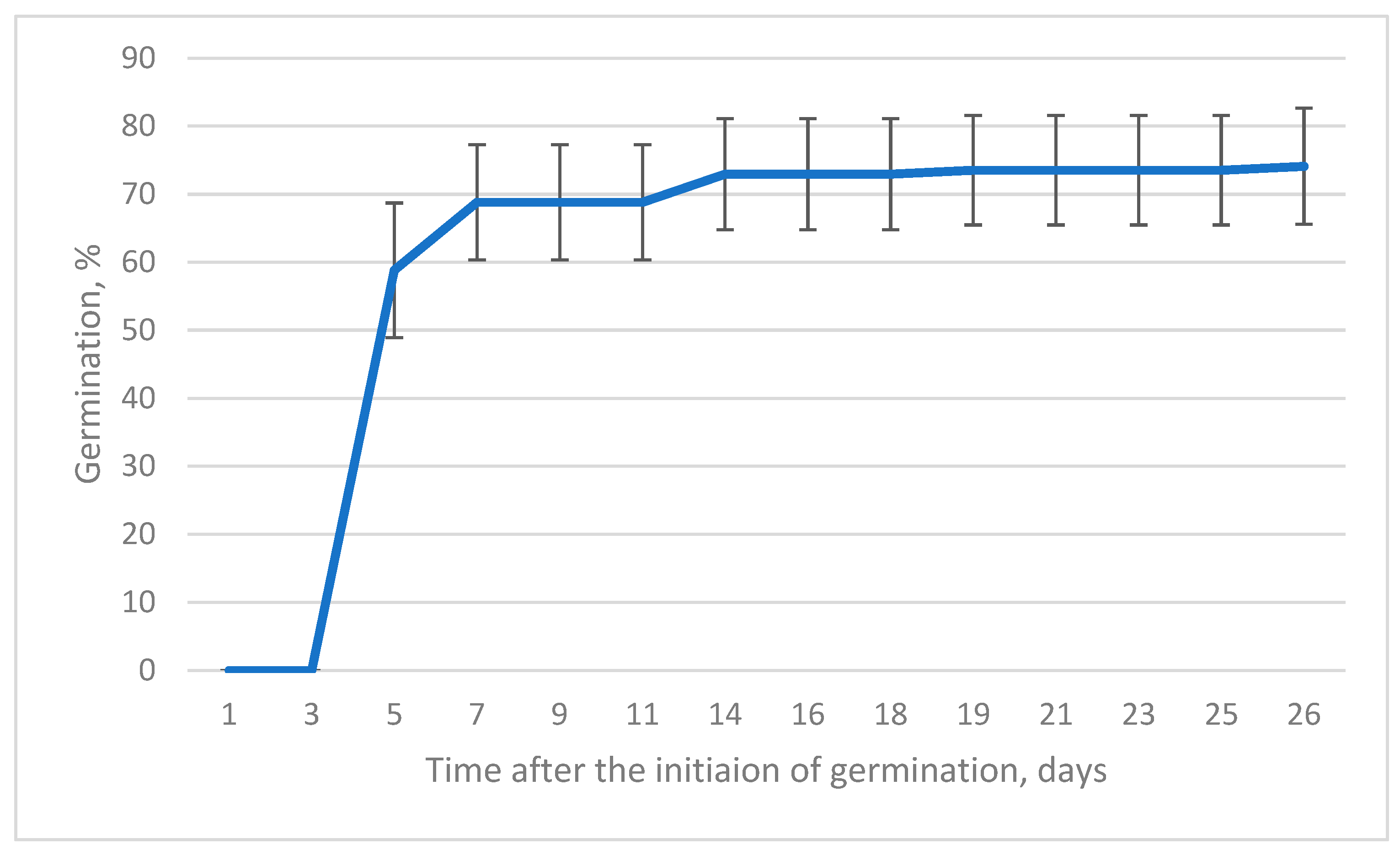 Horticulturae 09 00271 g004
