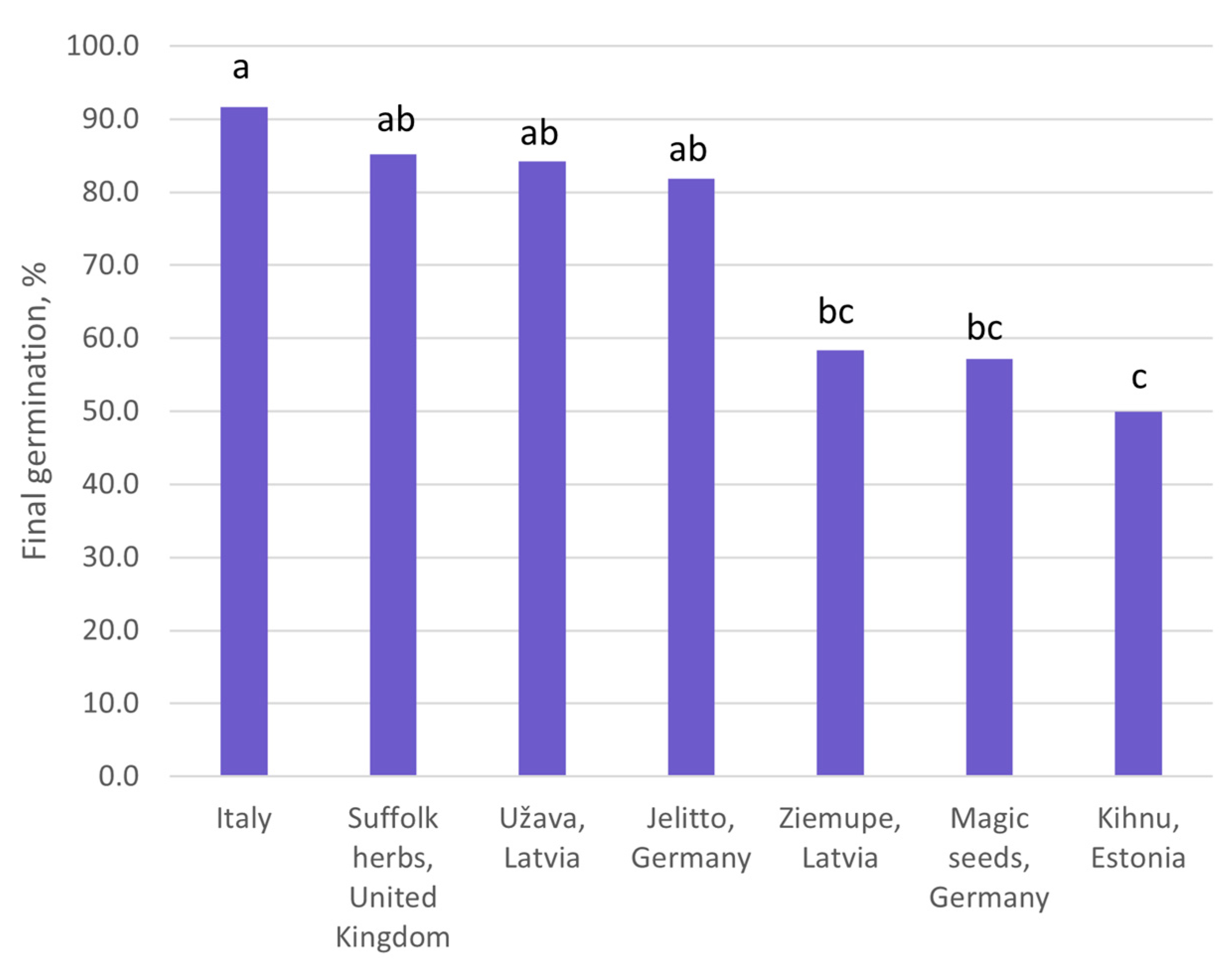 Horticulturae 09 00271 g005