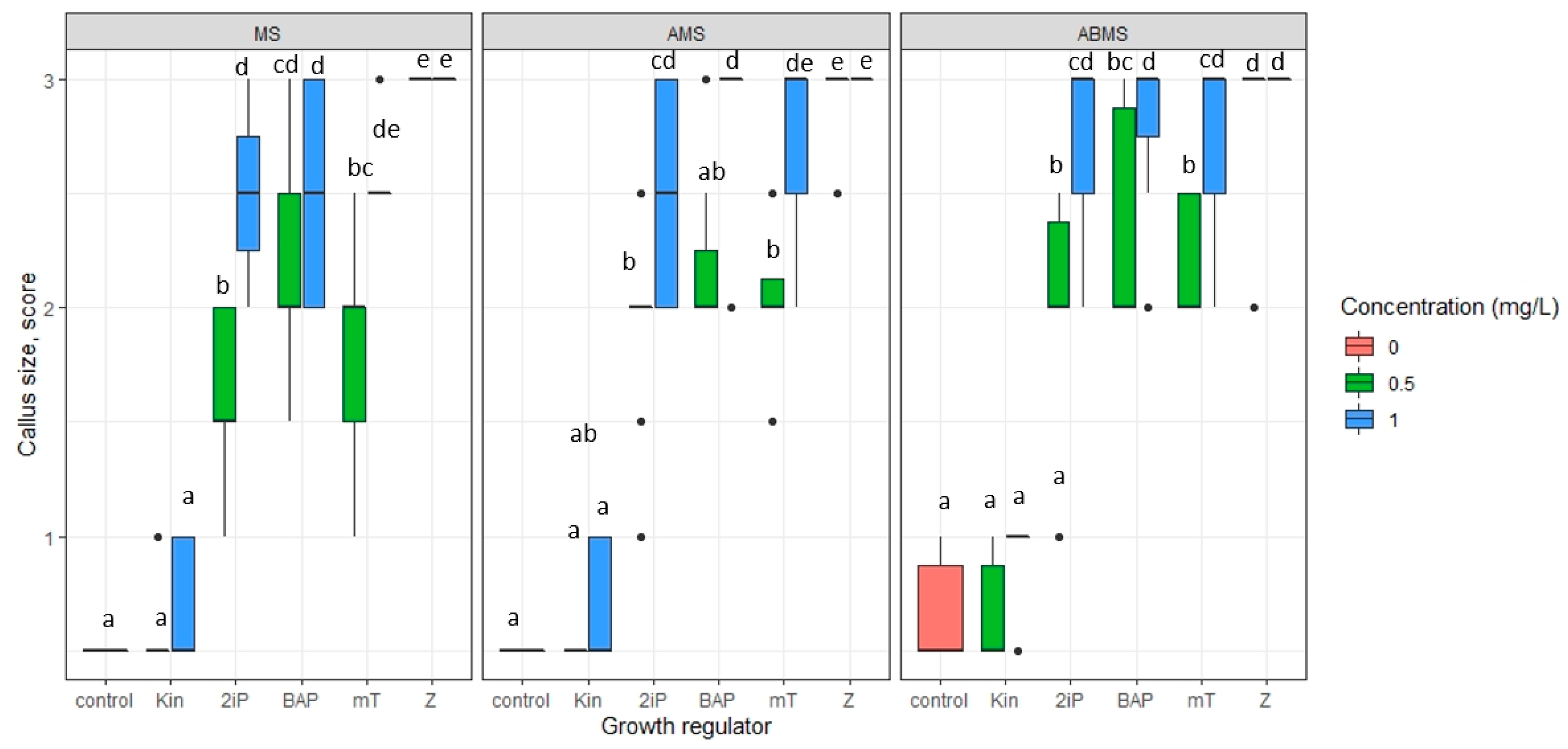 Horticulturae 09 00271 g008