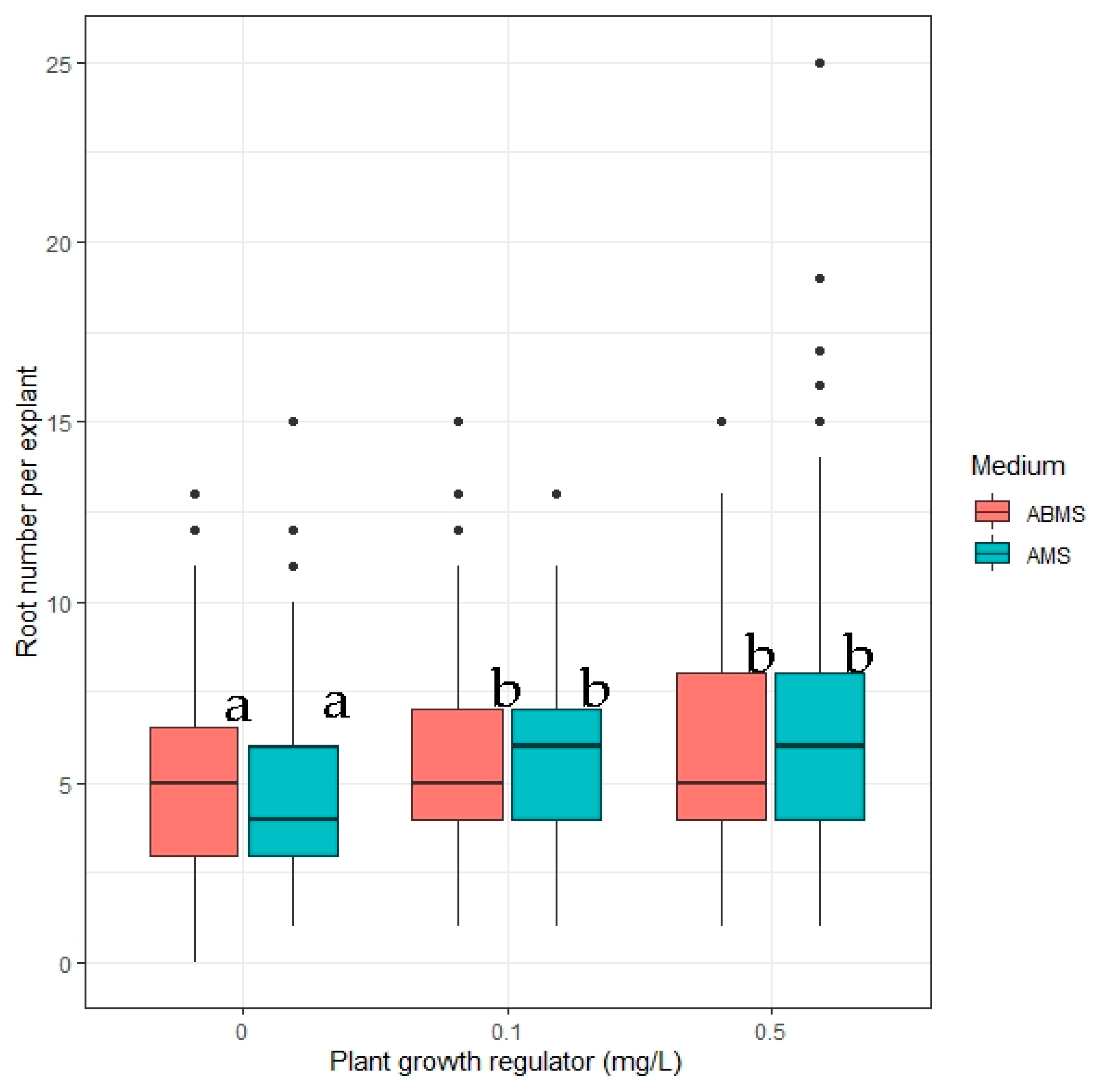Horticulturae 09 00271 g009
