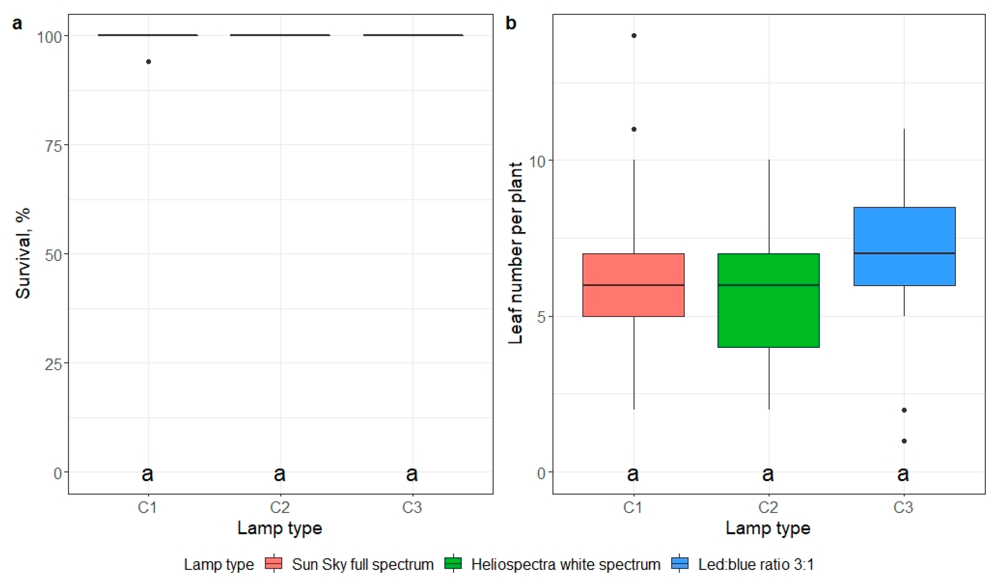 Horticulturae 09 00271 g010