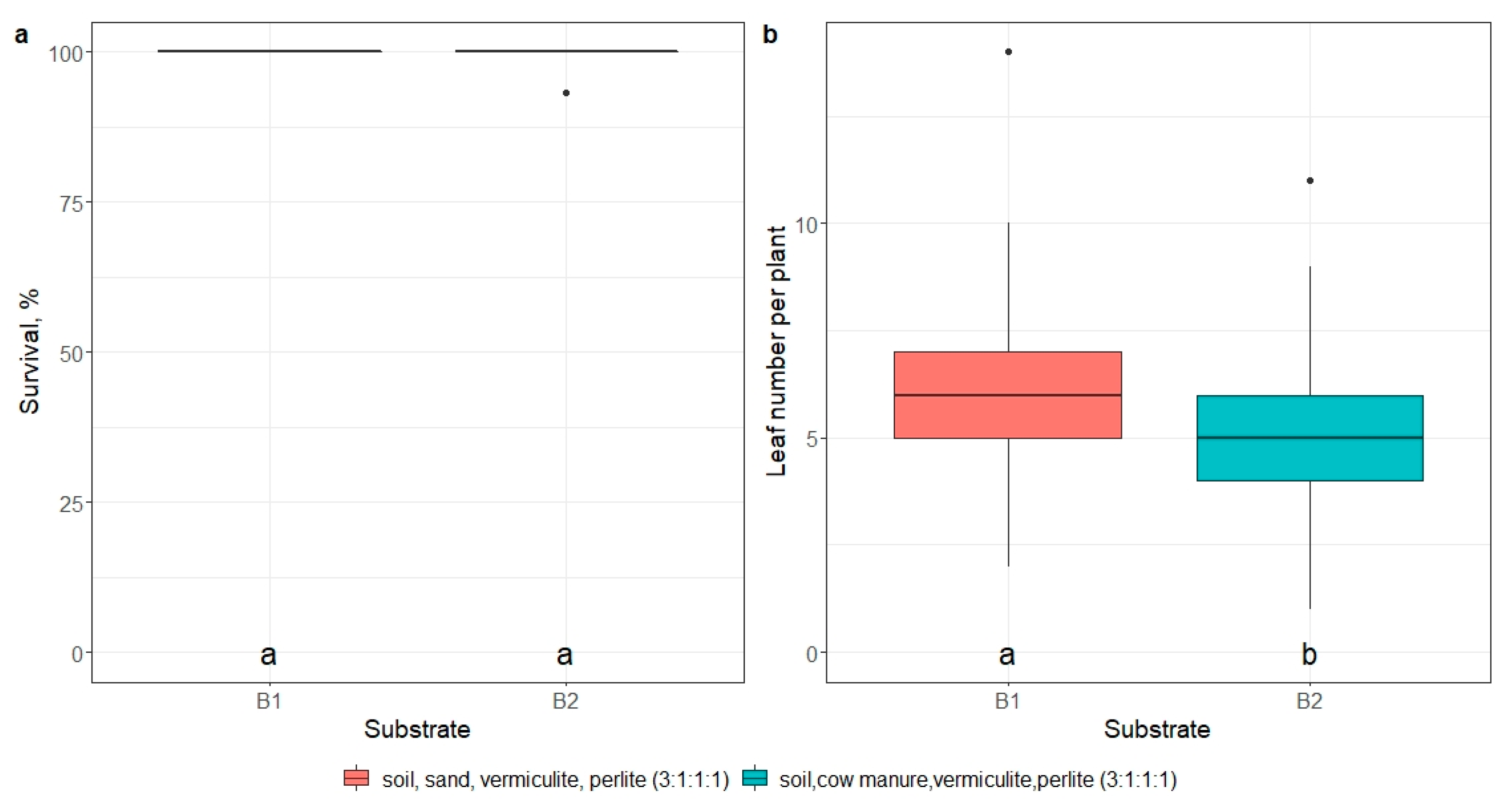 Horticulturae 09 00271 g011