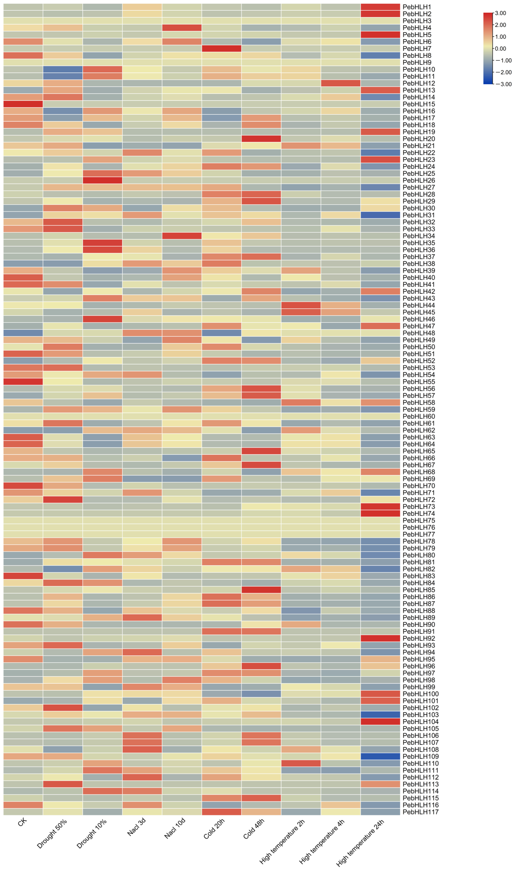Horticulturae 09 00272 g007 Horticulturae 09 00272 g007