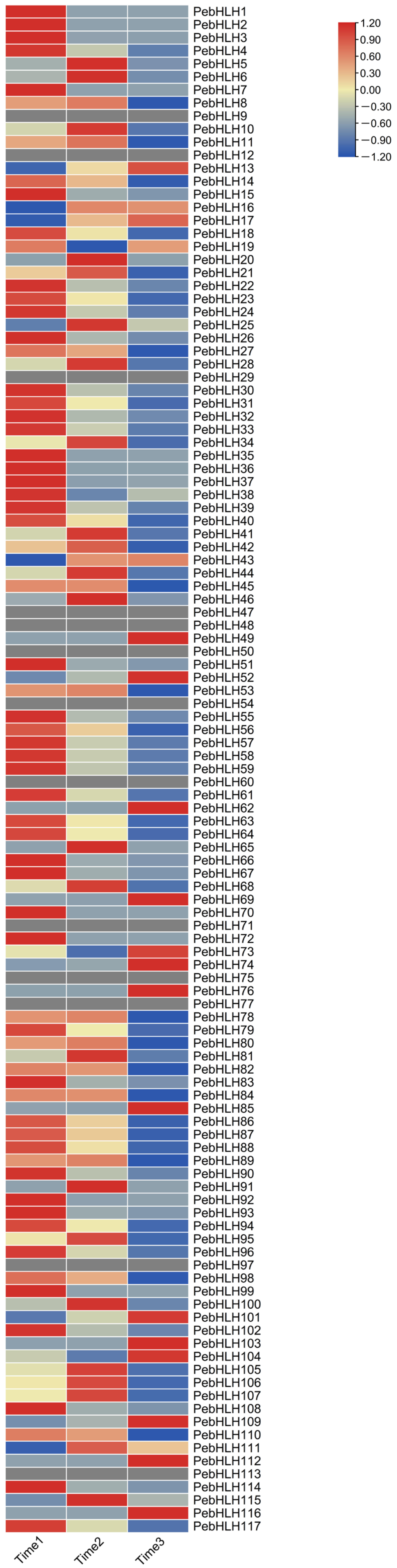 Horticulturae 09 00272 g009 Horticulturae 09 00272 g009
