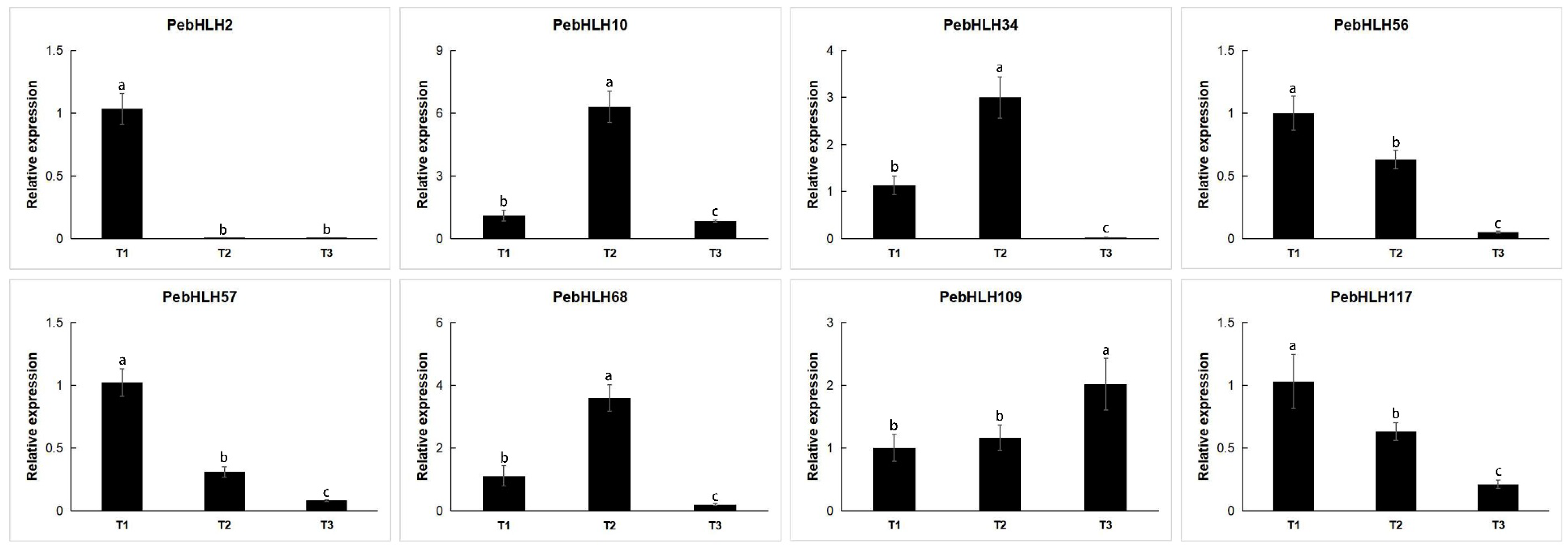 Horticulturae 09 00272 g010 Horticulturae 09 00272 g010