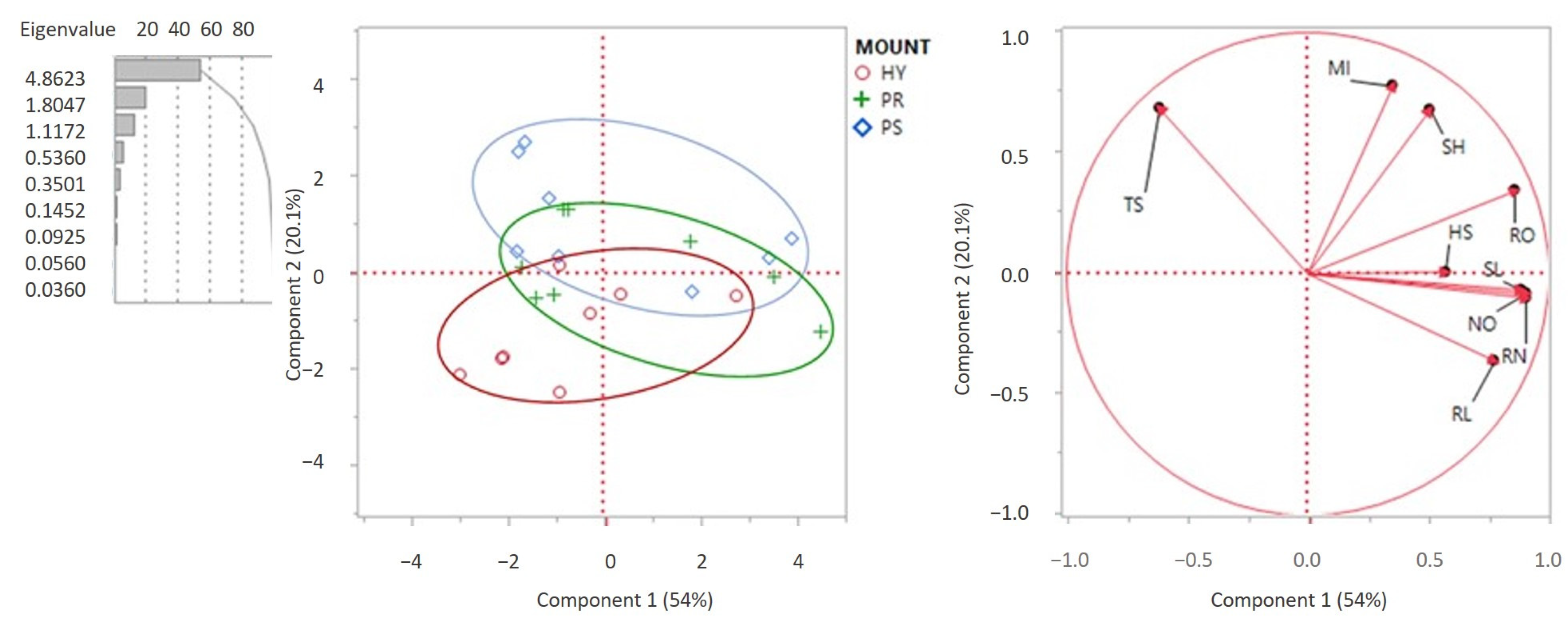 Horticulturae 09 00273 g006 Horticulturae 09 00273 g006