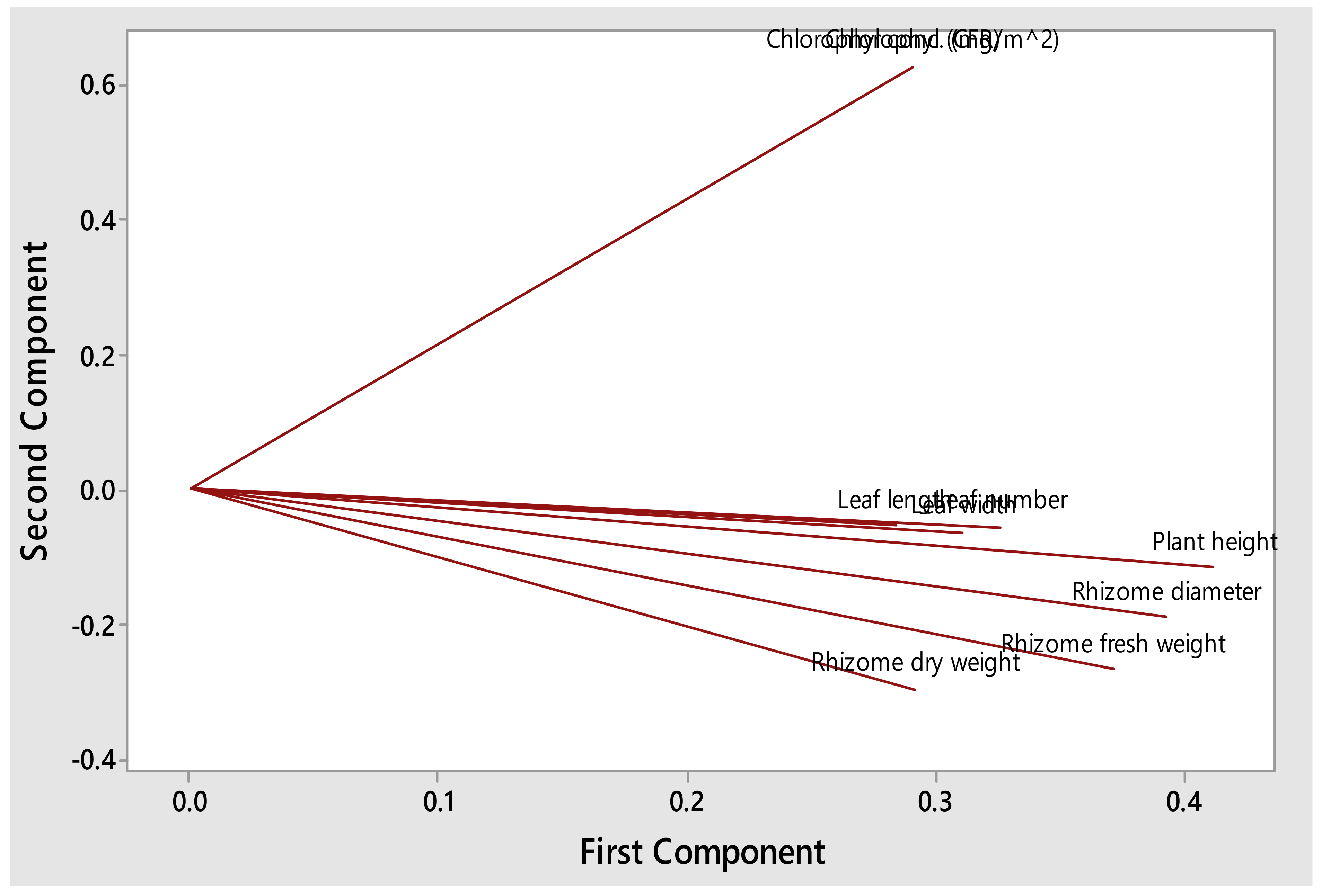 Horticulturae 09 00274 g002 Horticulturae 09 00274 g002