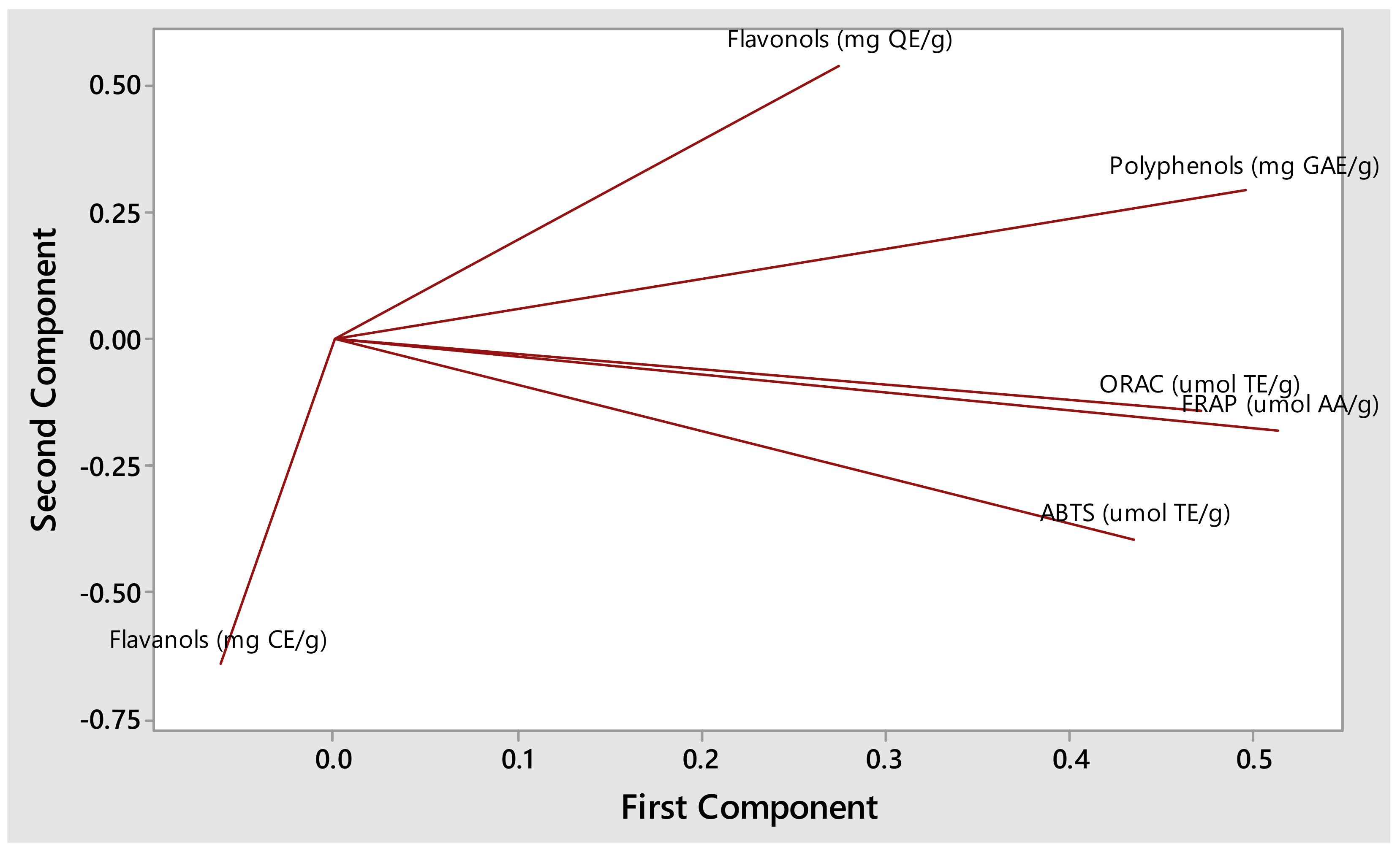 Horticulturae 09 00274 g003 Horticulturae 09 00274 g003