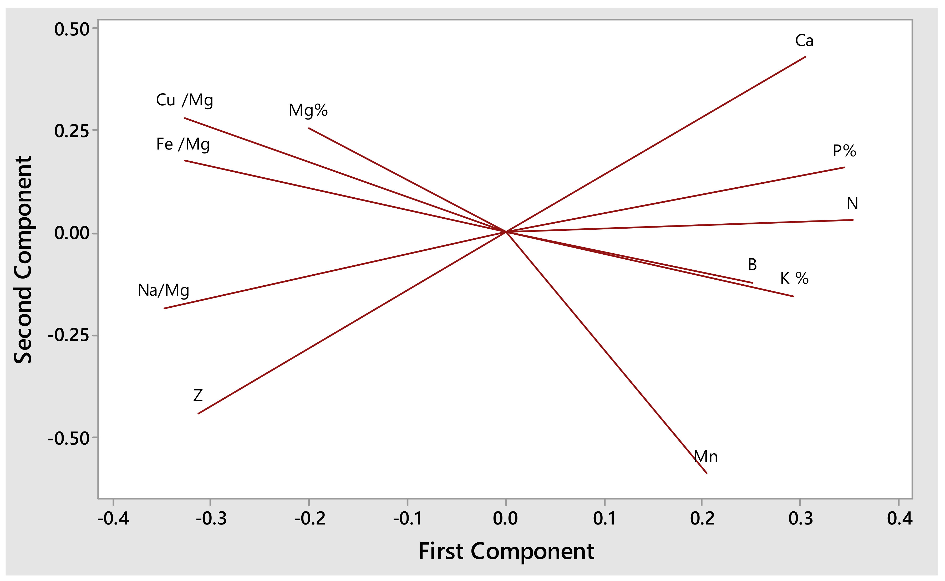 Horticulturae 09 00274 g004 Horticulturae 09 00274 g004