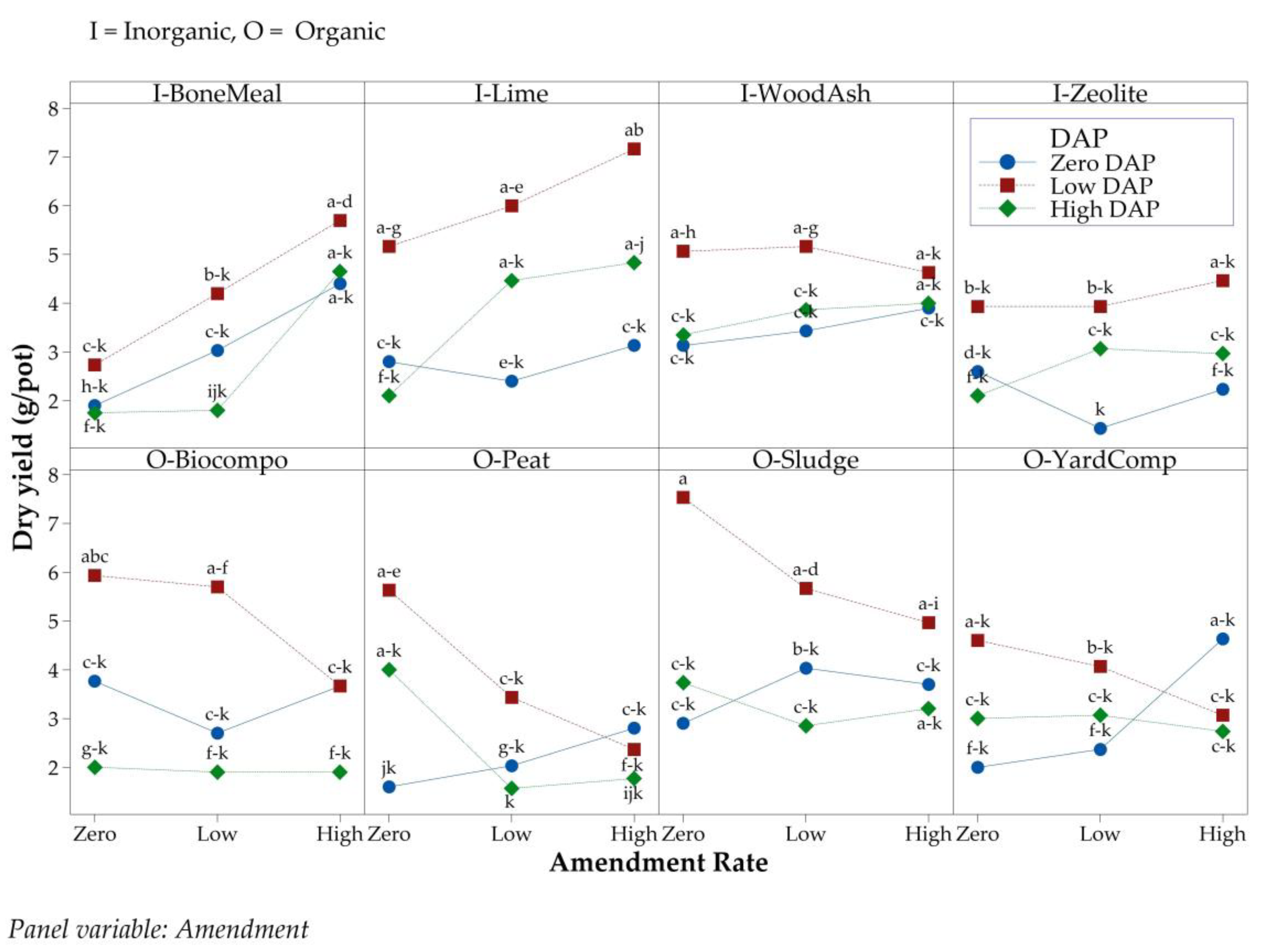 Horticulturae 09 00278 g001