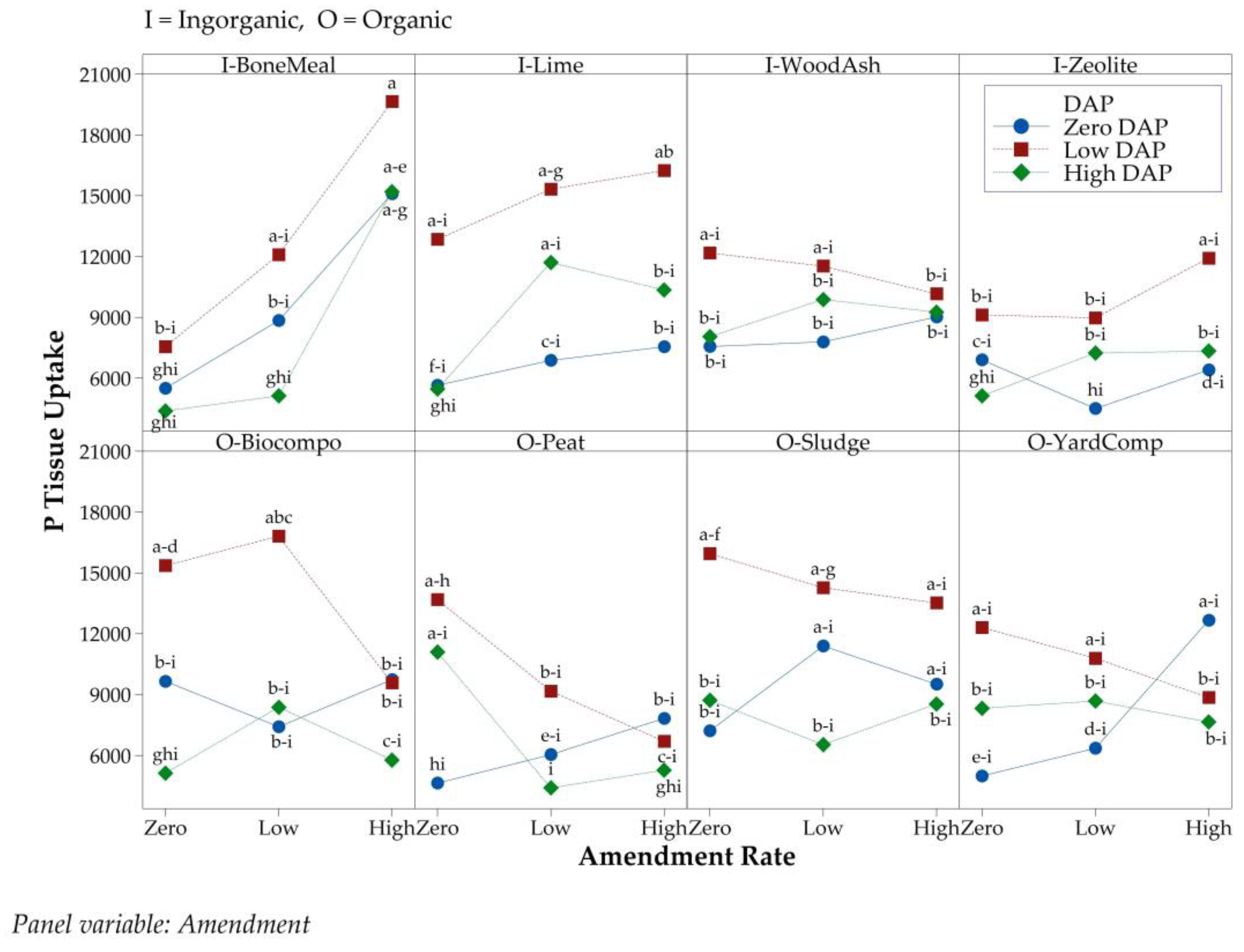 Horticulturae 09 00278 g002