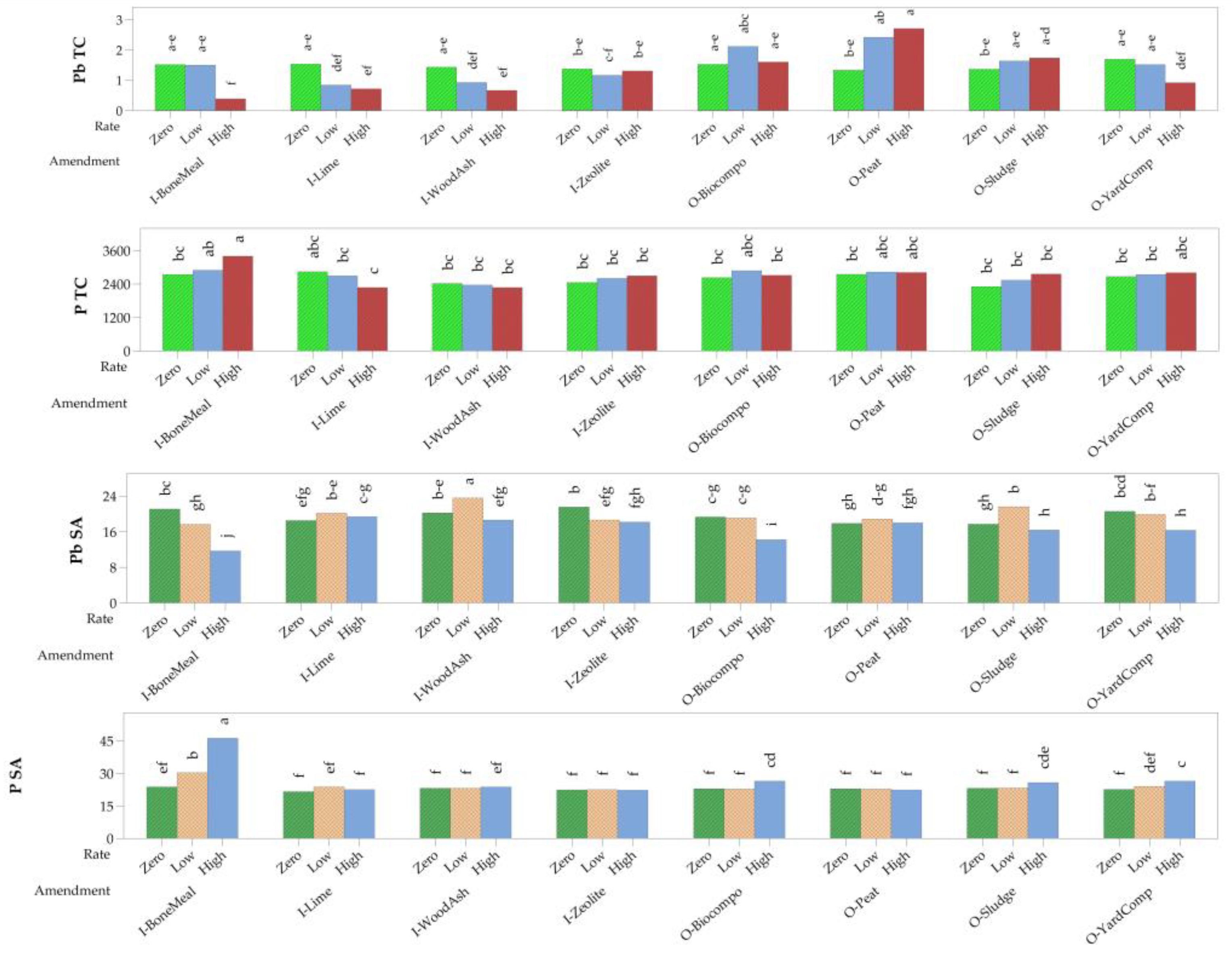 Horticulturae 09 00278 g003