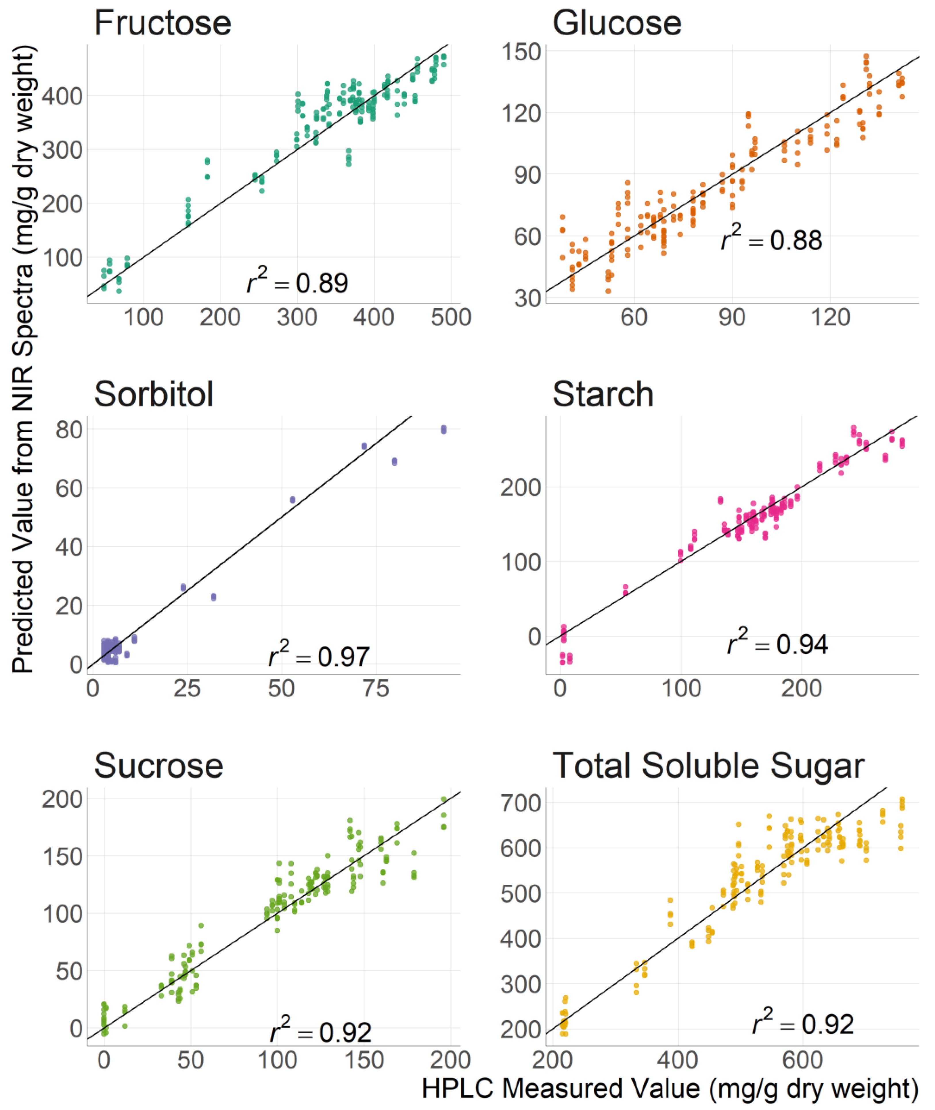 Horticulturae 09 00279 g005 Horticulturae 09 00279 g005