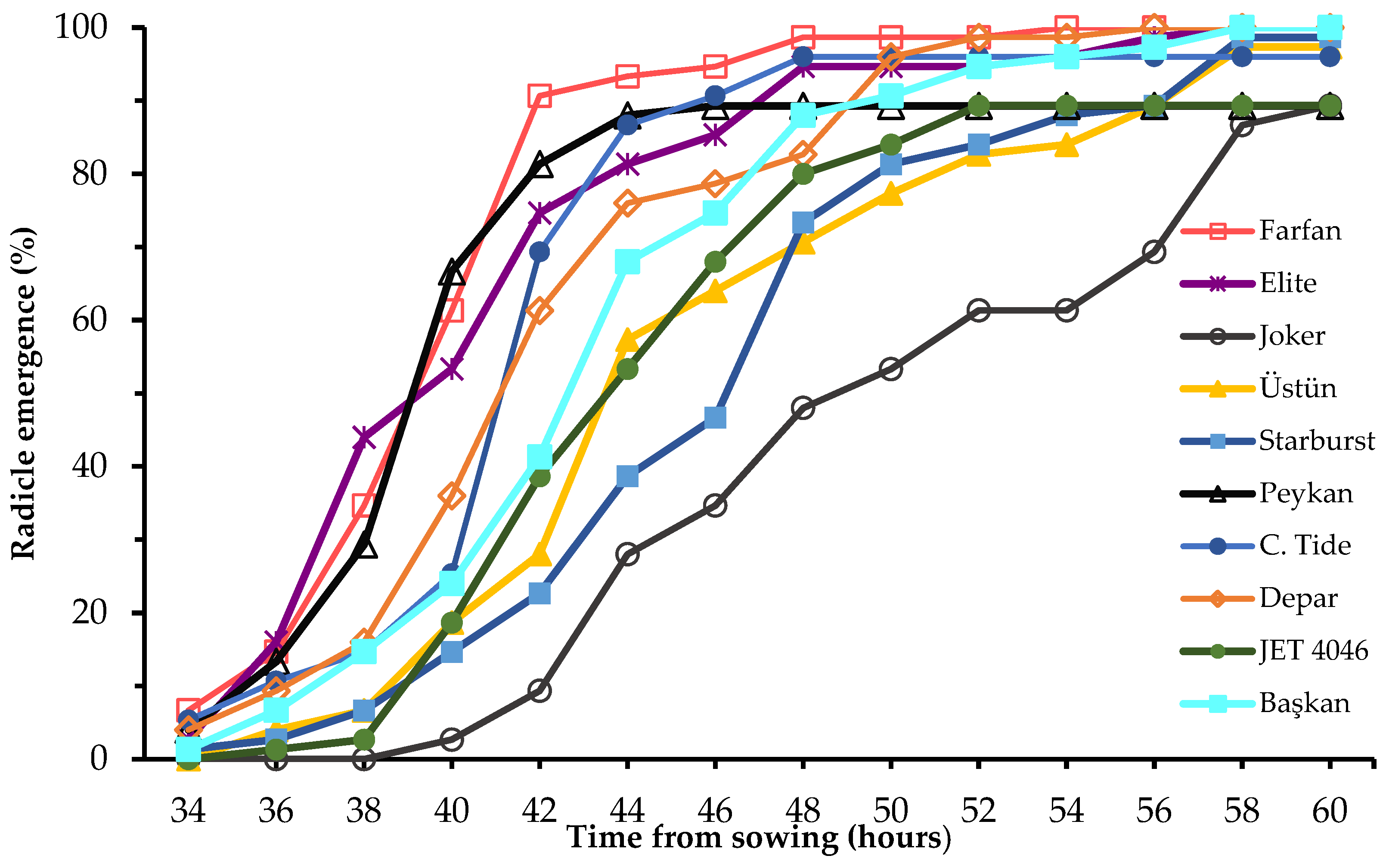 Horticulturae 09 00280 g002 Horticulturae 09 00280 g002