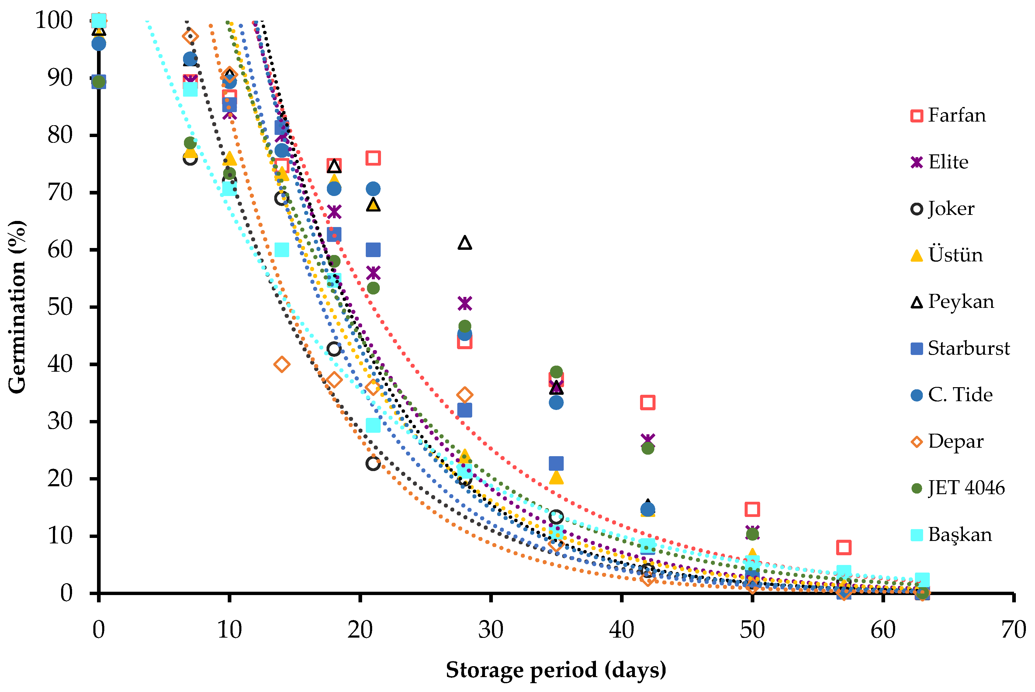 Horticulturae 09 00280 g003 Horticulturae 09 00280 g003