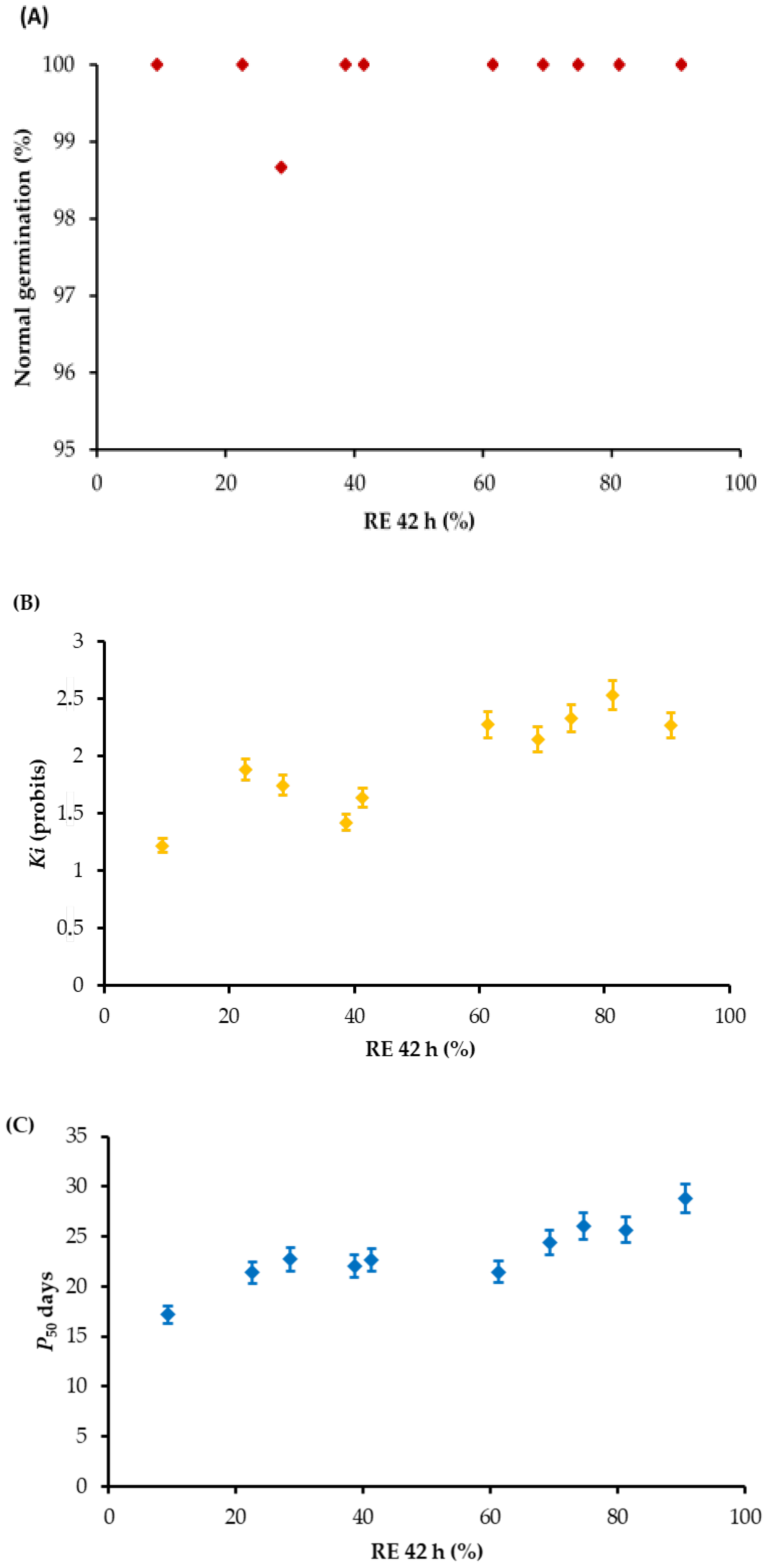 Horticulturae 09 00280 g004 Horticulturae 09 00280 g004