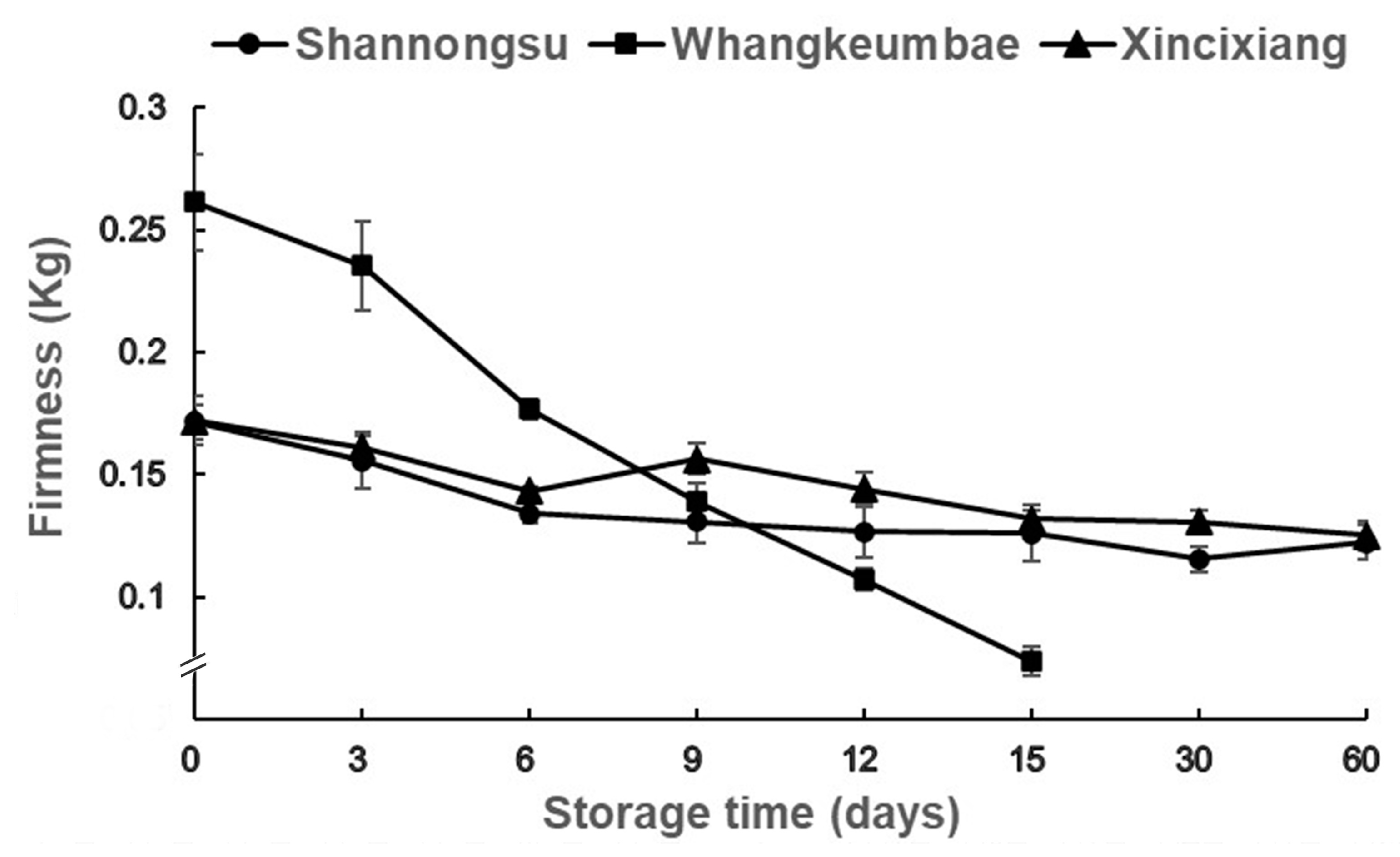 Horticulturae 09 00281 g001