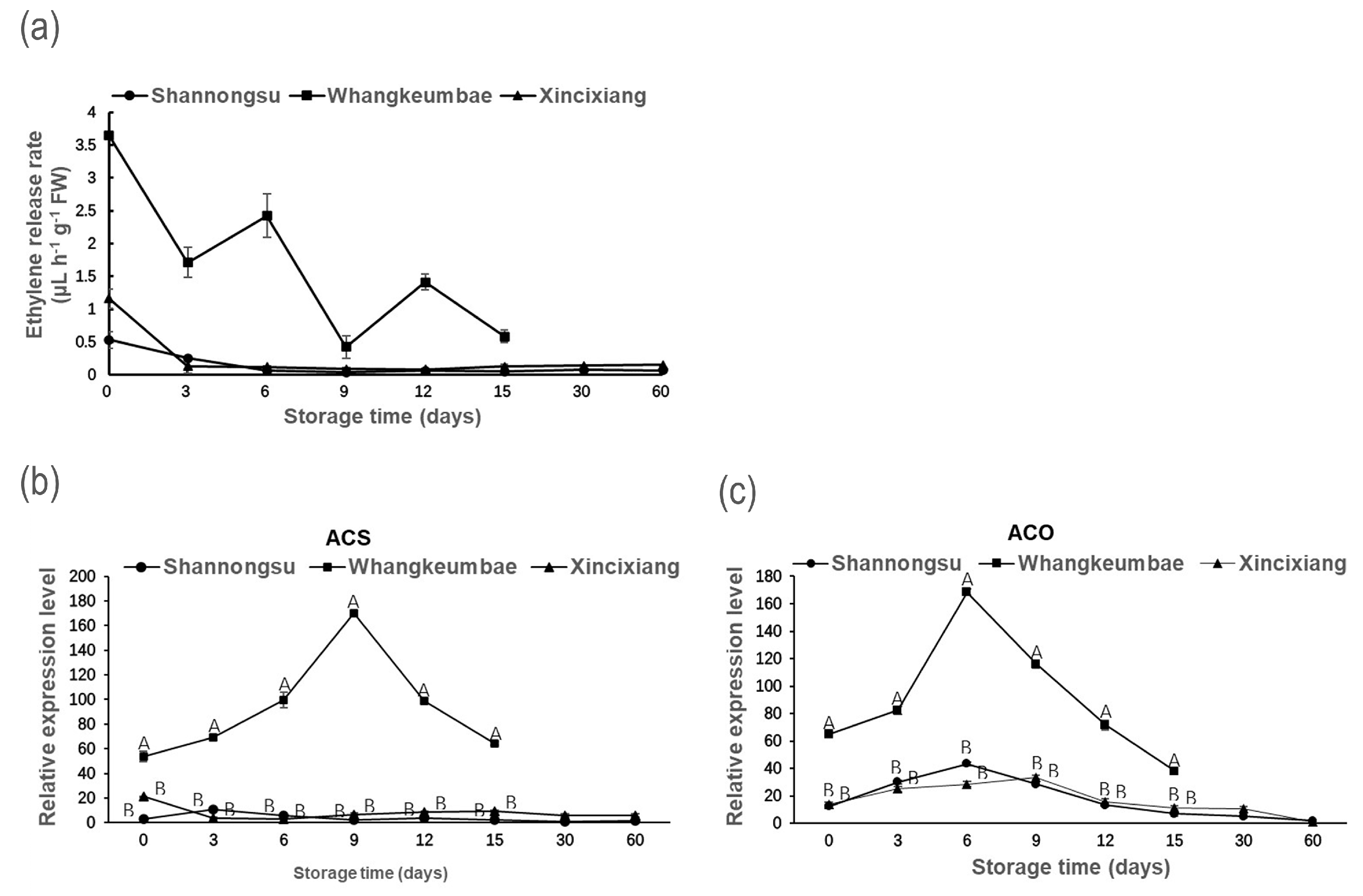 Horticulturae 09 00281 g002